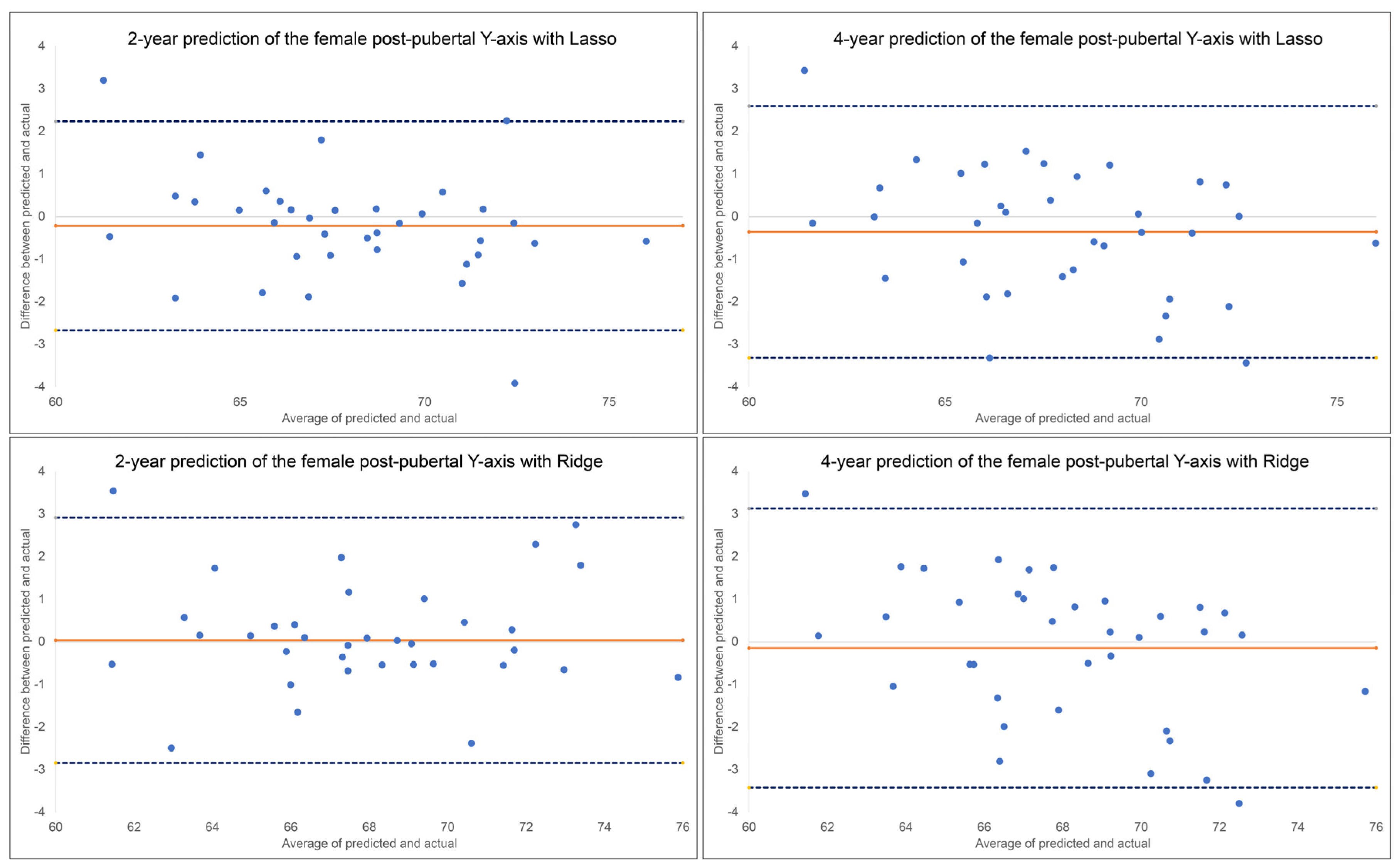 Preprints 78127 g005