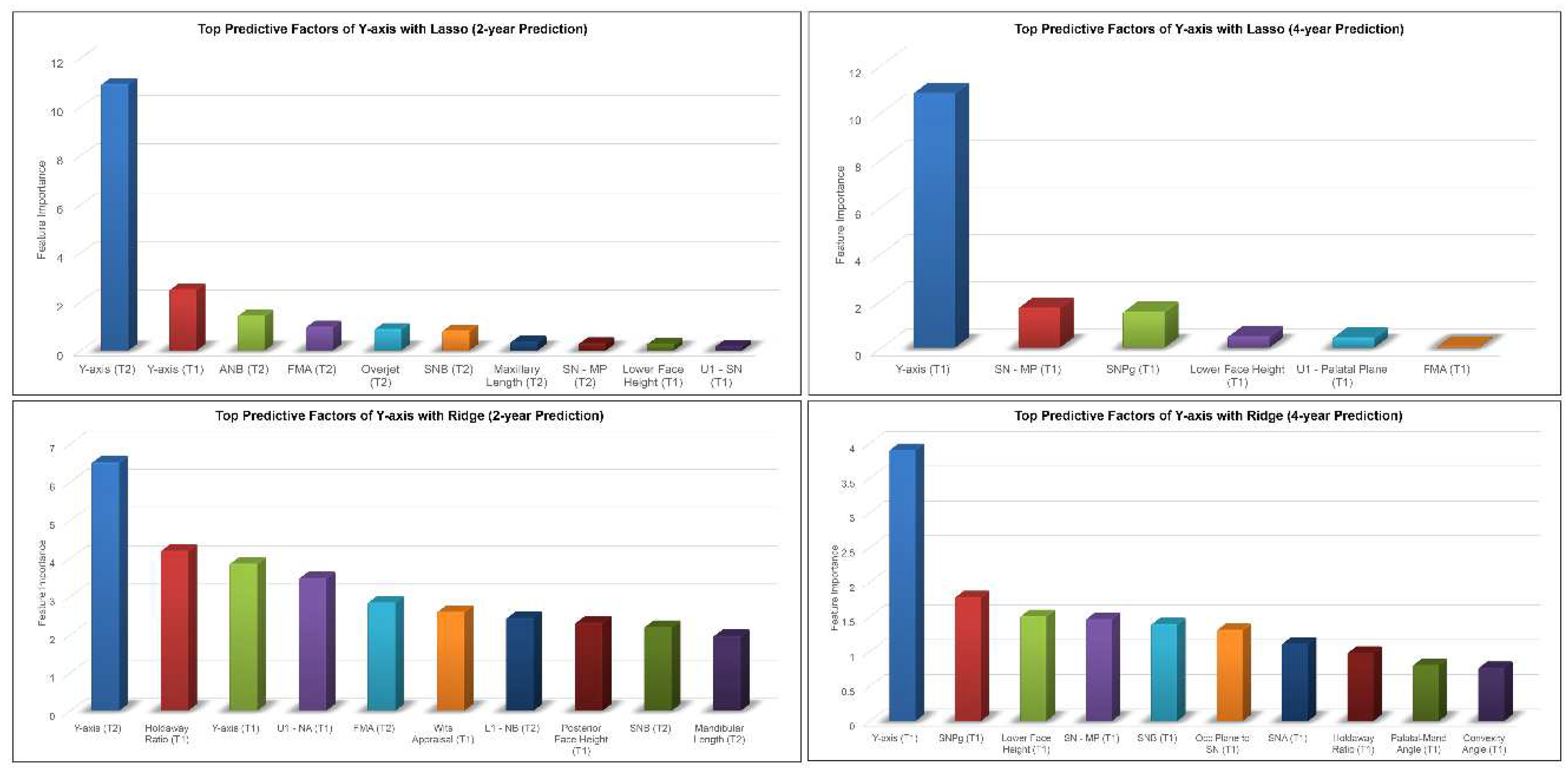 Preprints 78127 g006