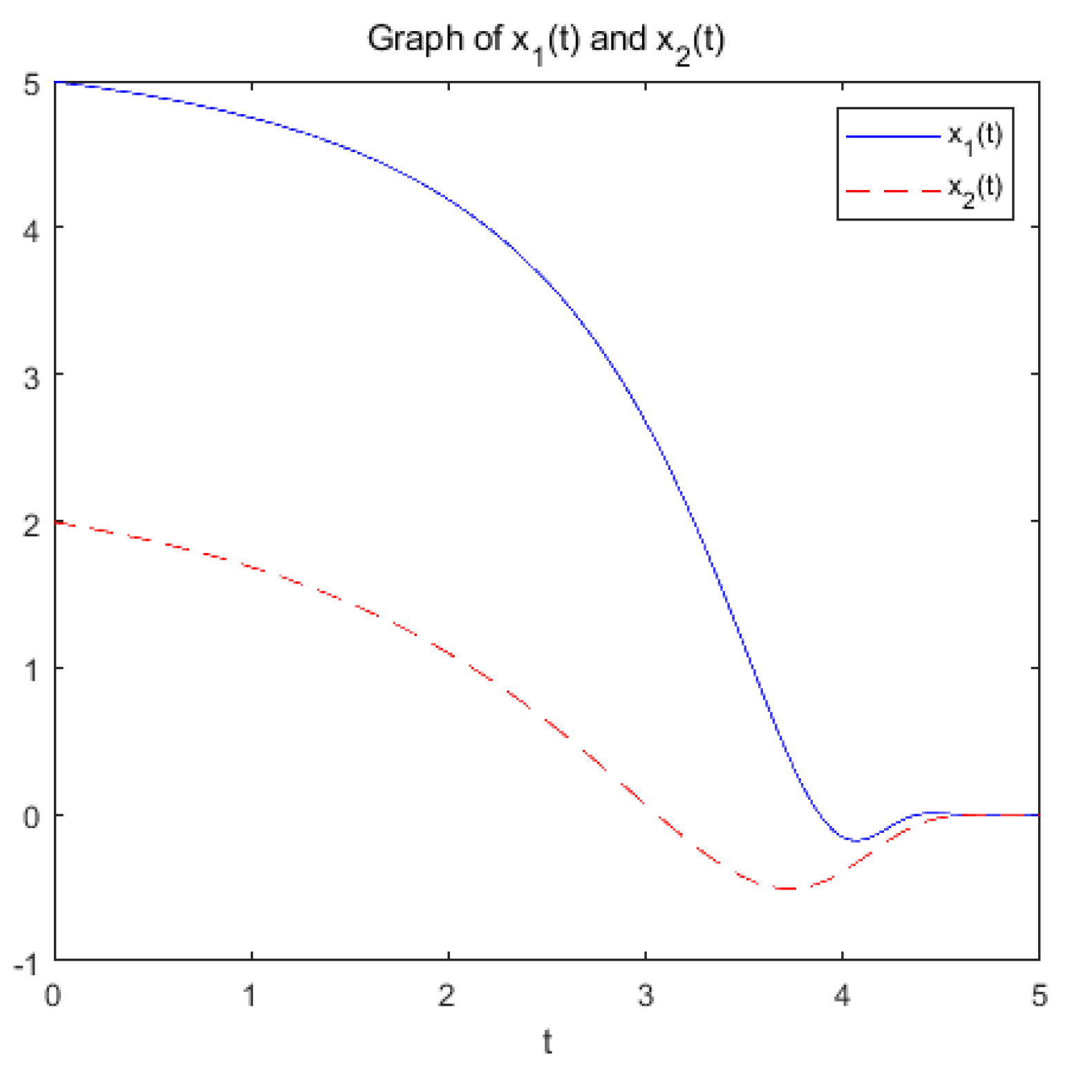 Preprints 138901 g001