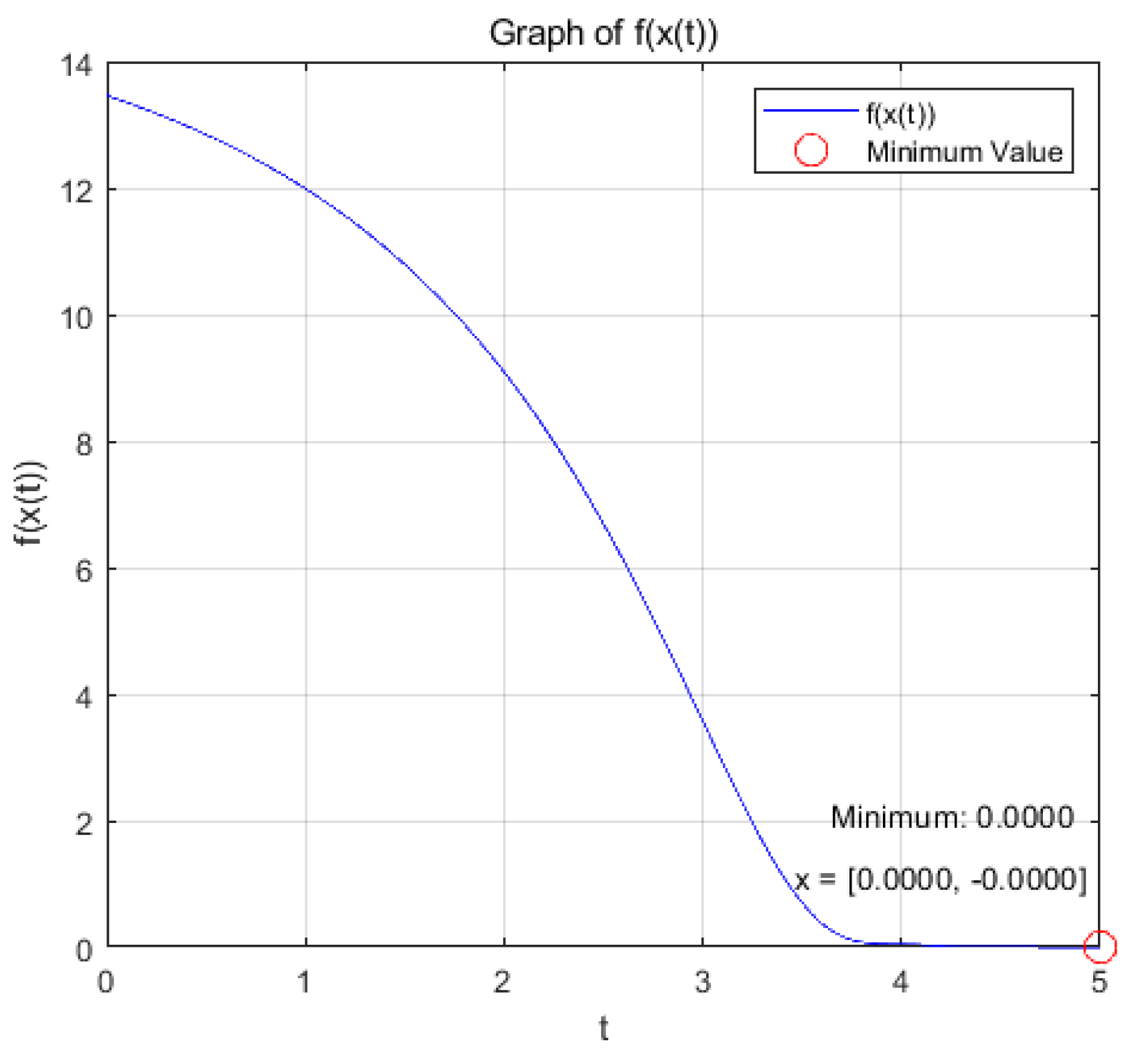 Preprints 138901 g002