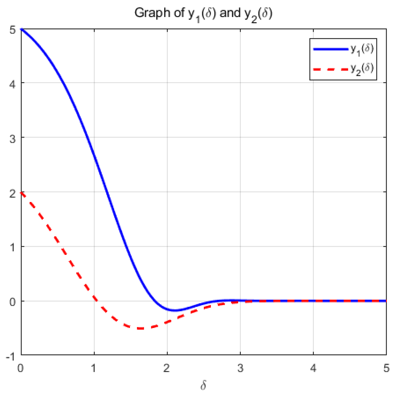 Preprints 138901 g003