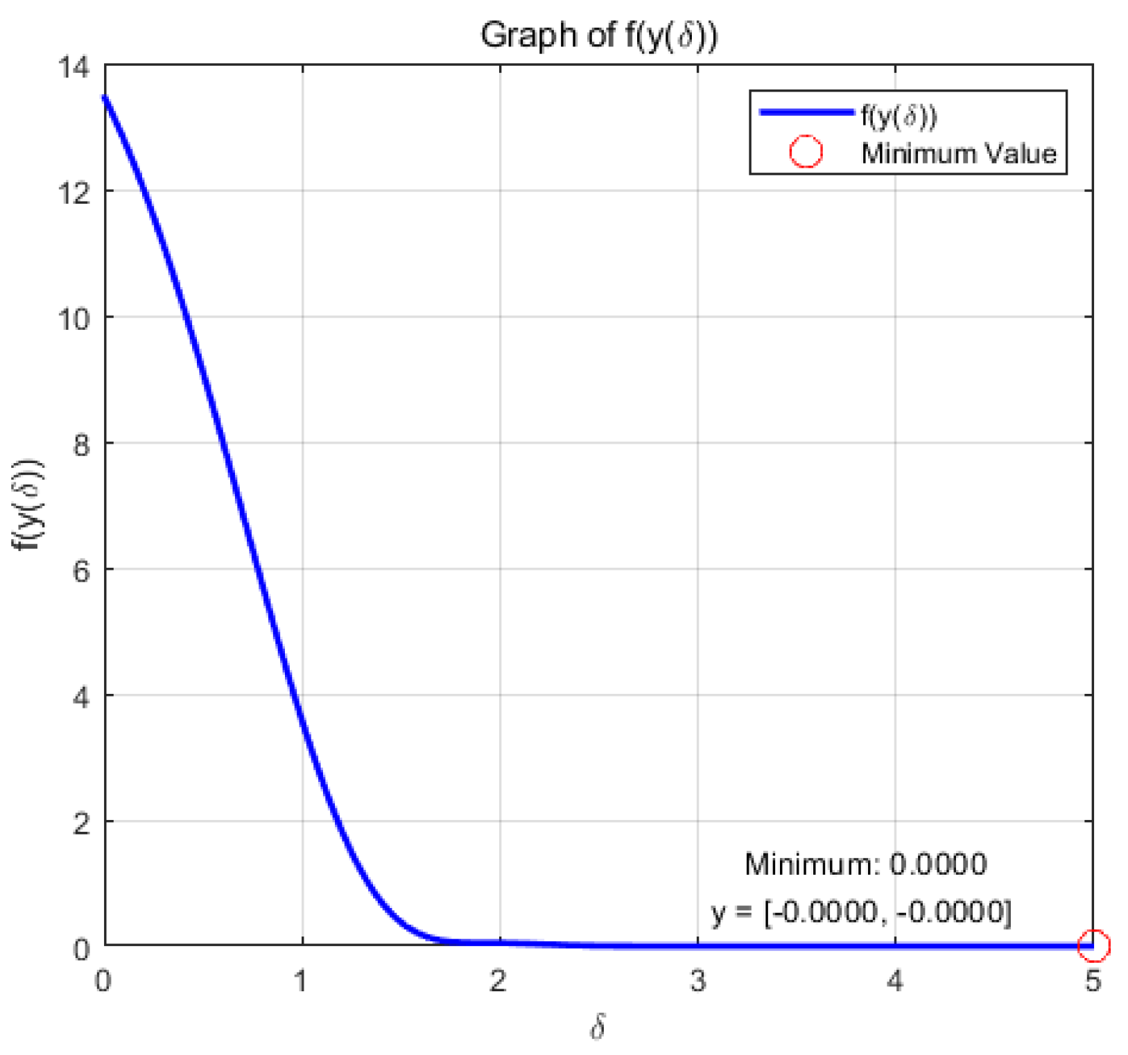 Preprints 138901 g004
