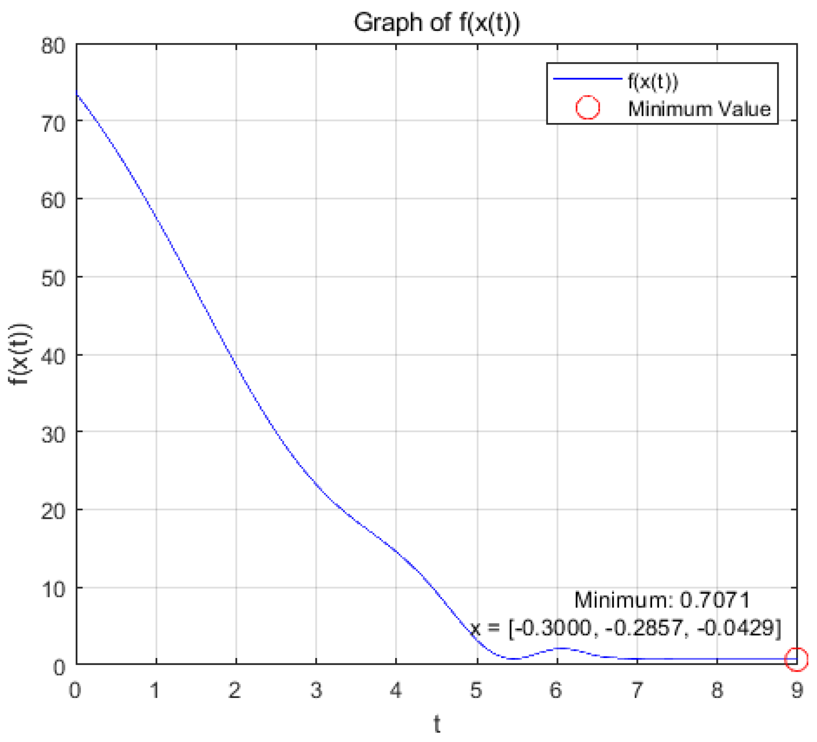 Preprints 138901 g006