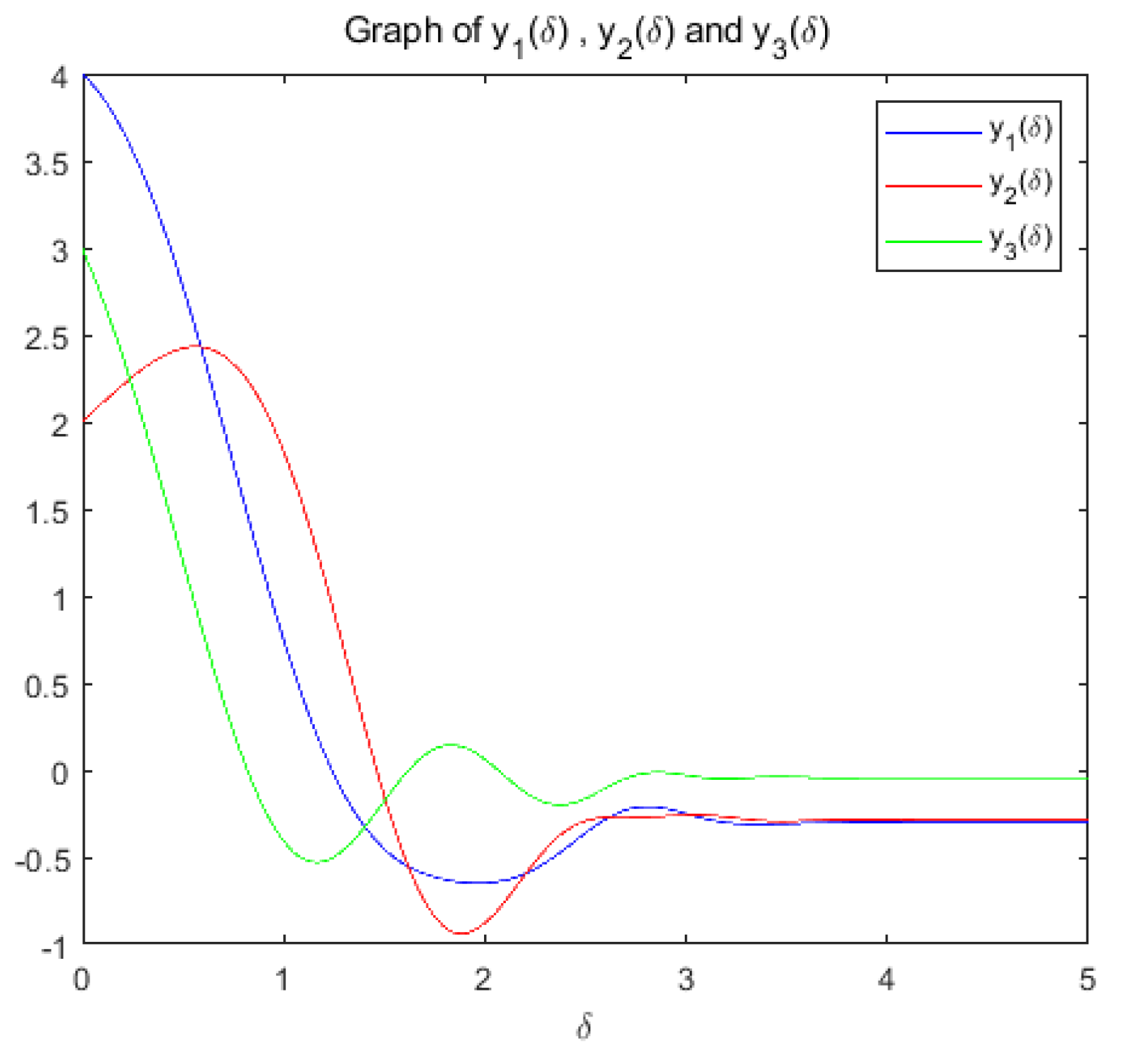 Preprints 138901 g007