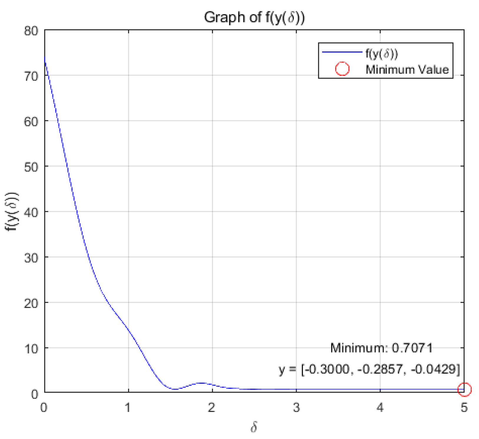 Preprints 138901 g008