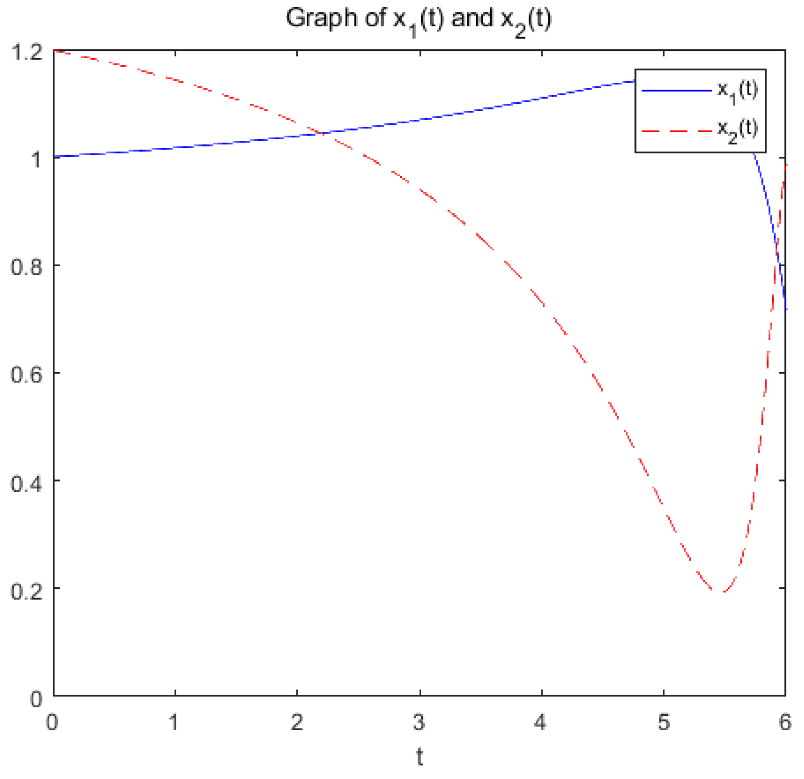 Preprints 138901 g009