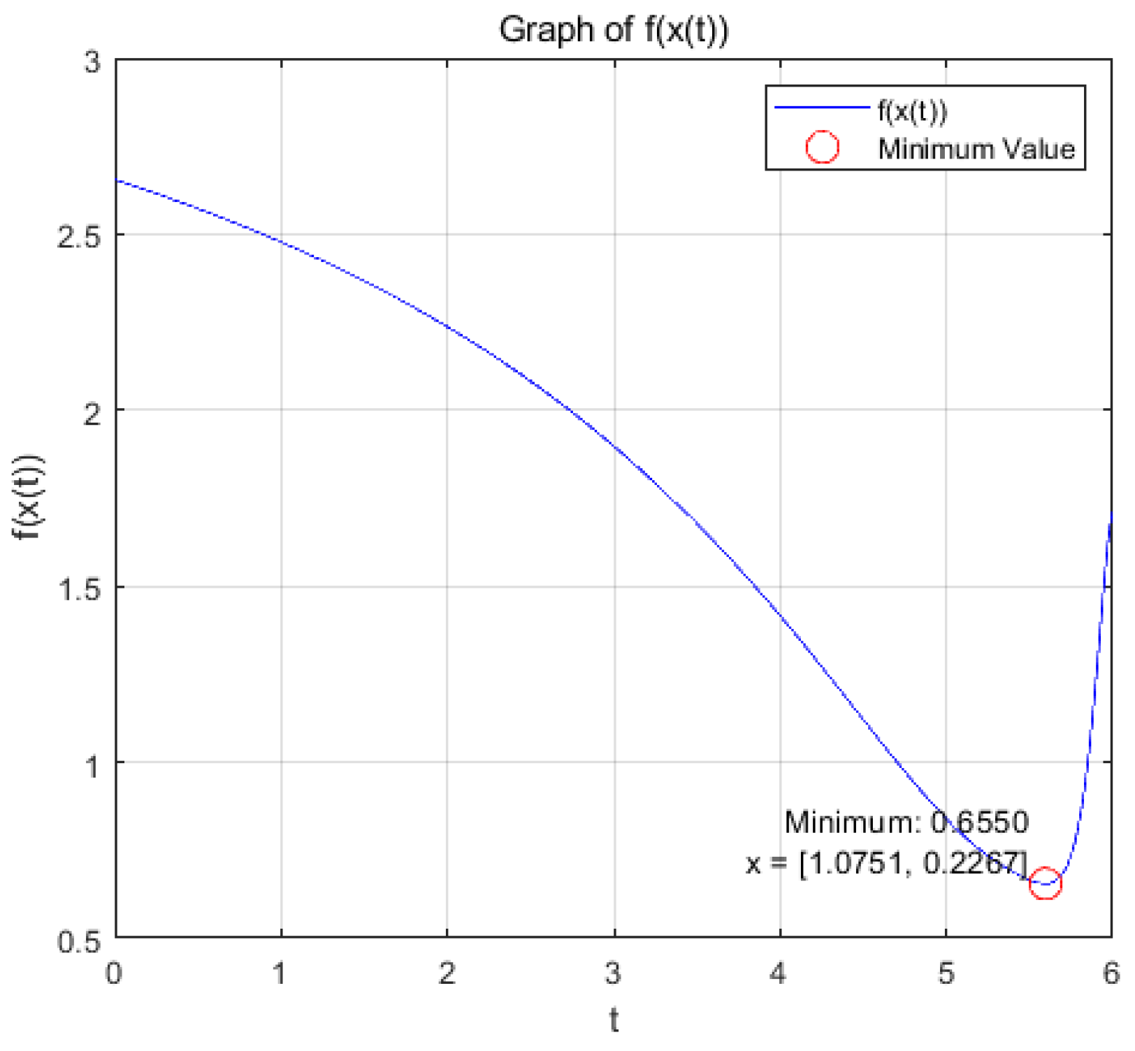 Preprints 138901 g010