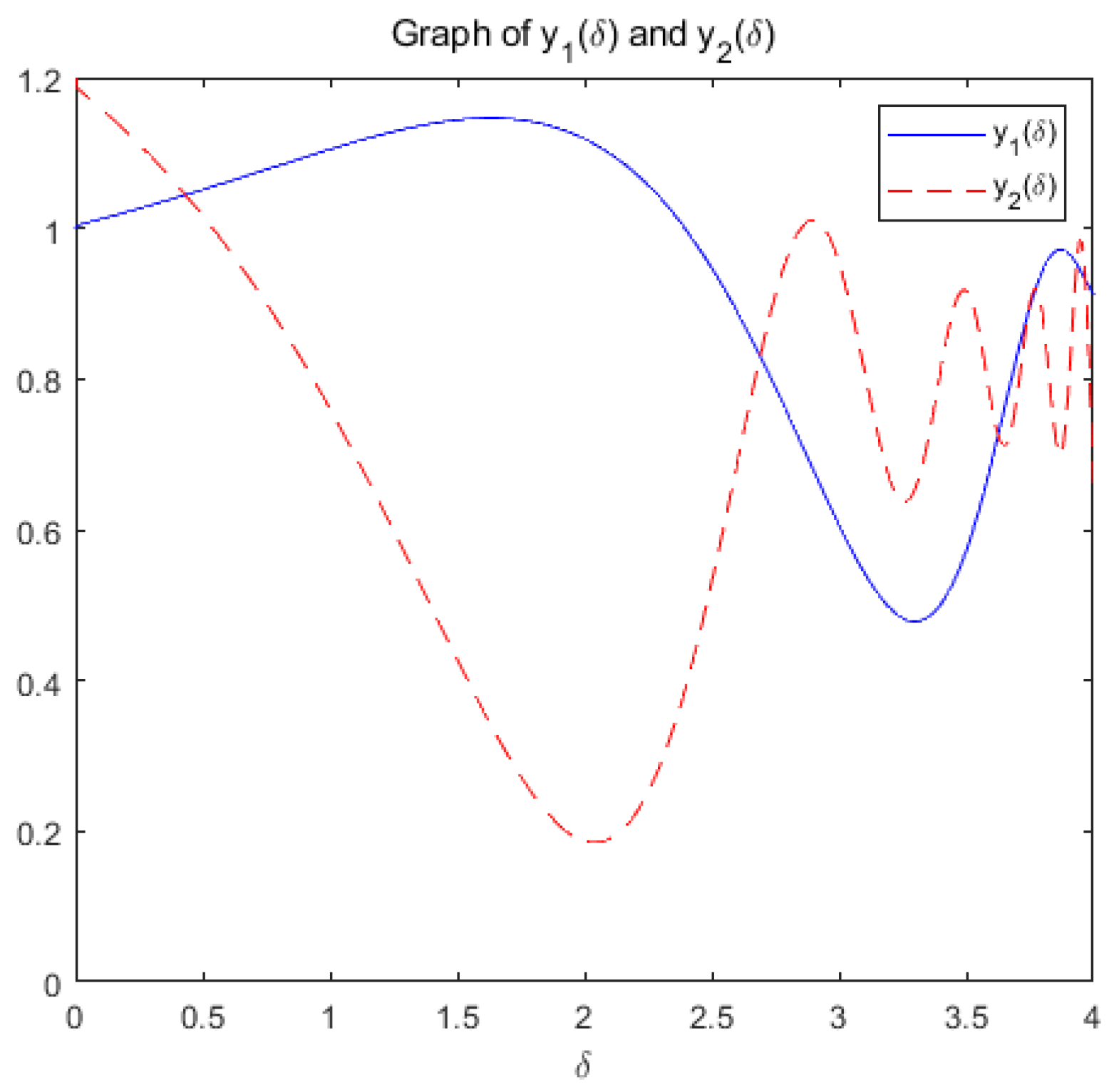 Preprints 138901 g011