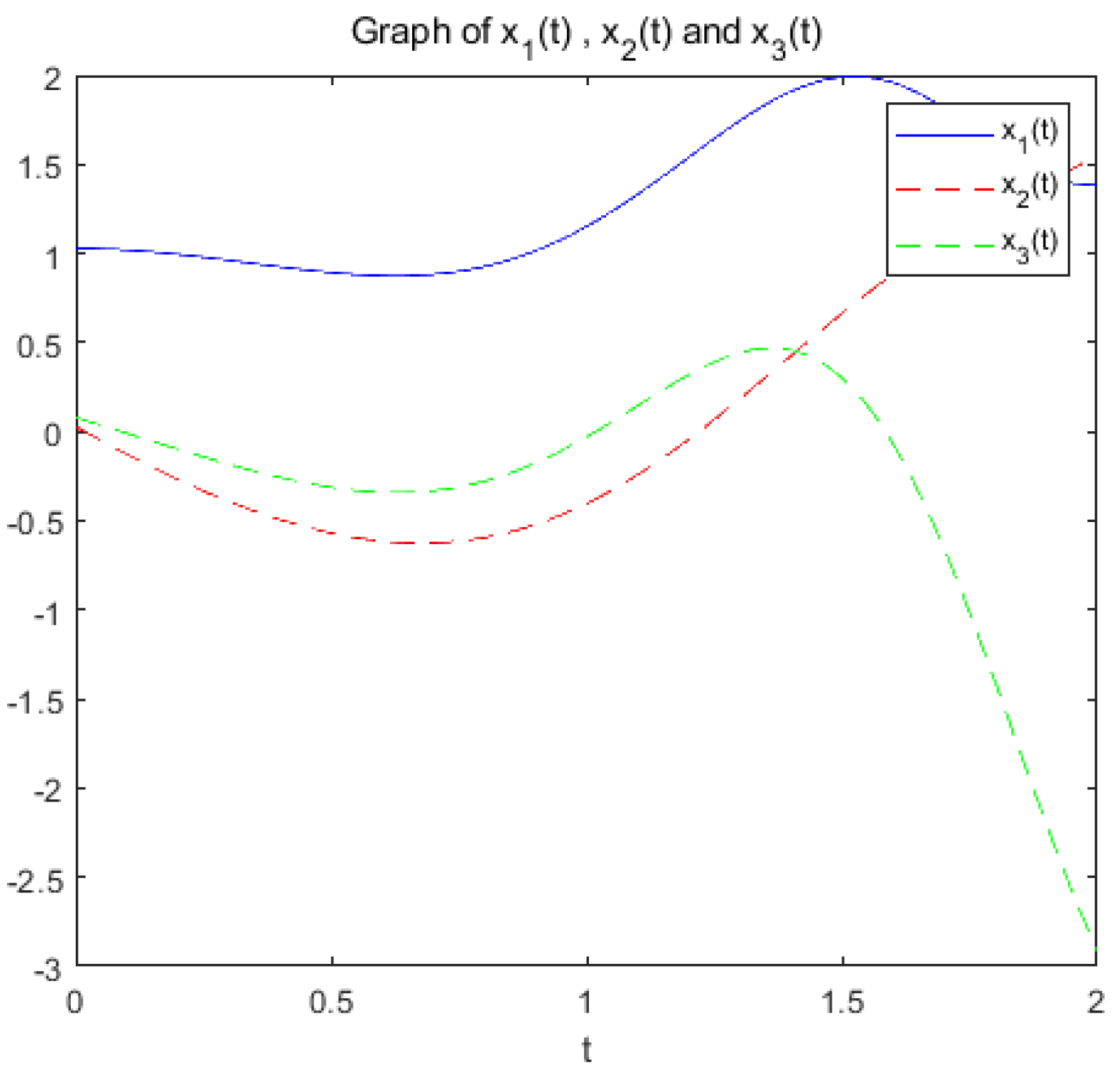Preprints 138901 g013