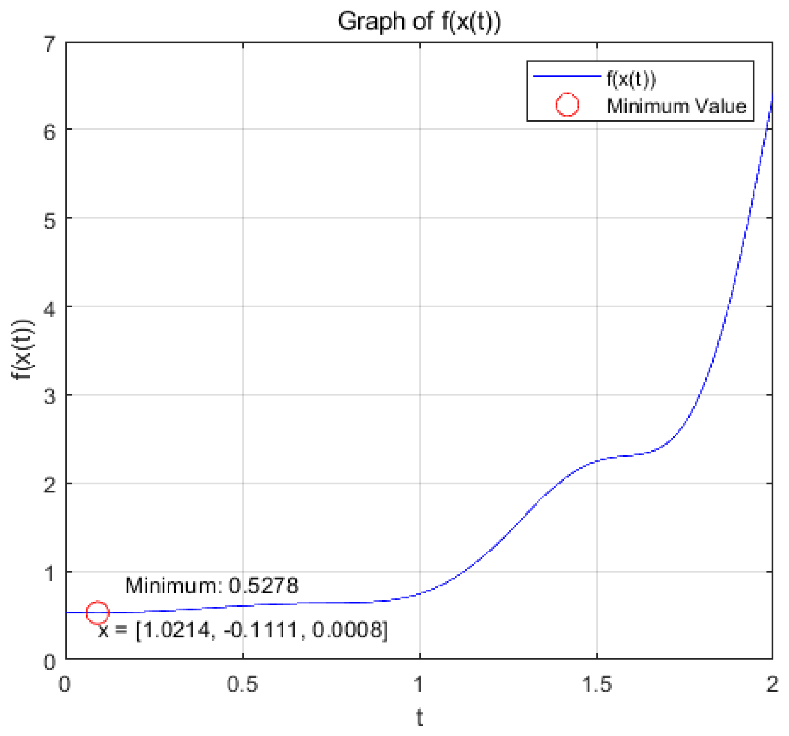Preprints 138901 g014