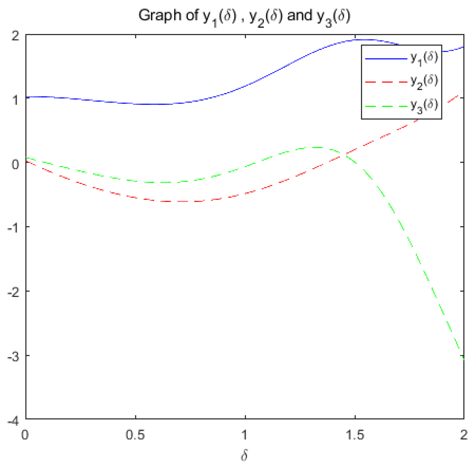 Preprints 138901 g015