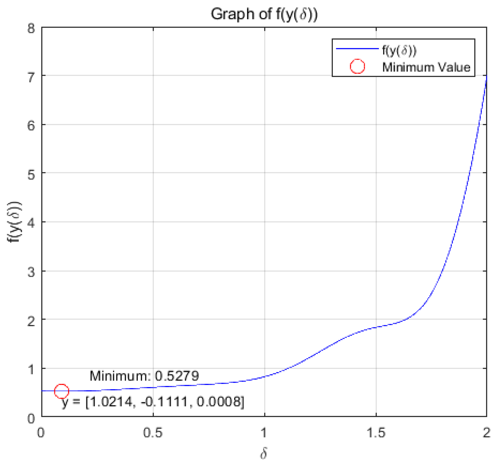 Preprints 138901 g016