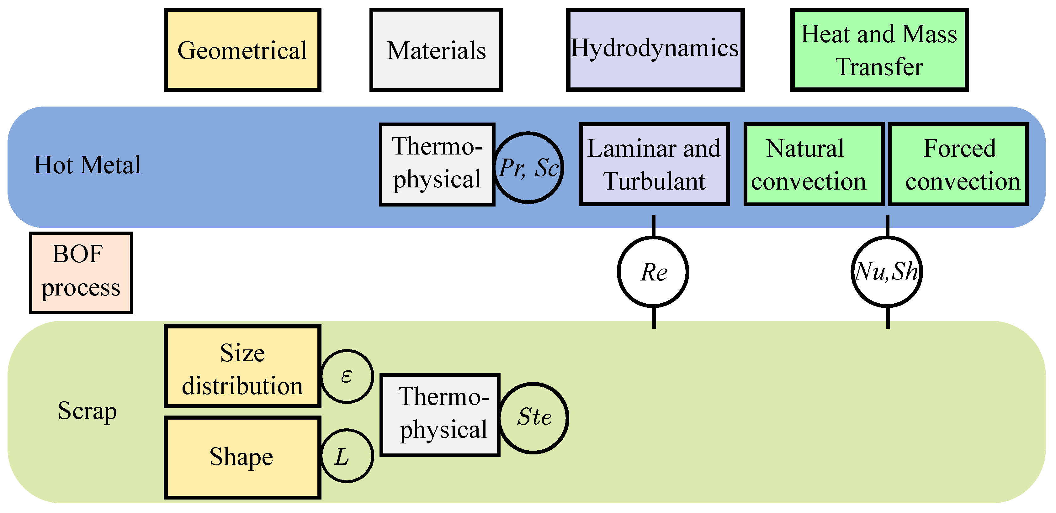 Preprints 164368 g001