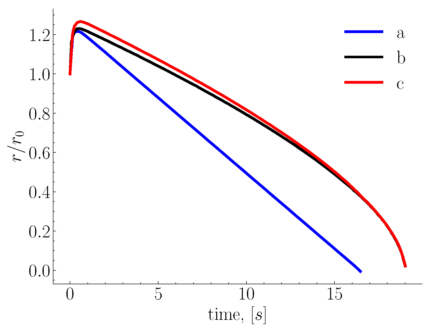 Preprints 164368 g002
