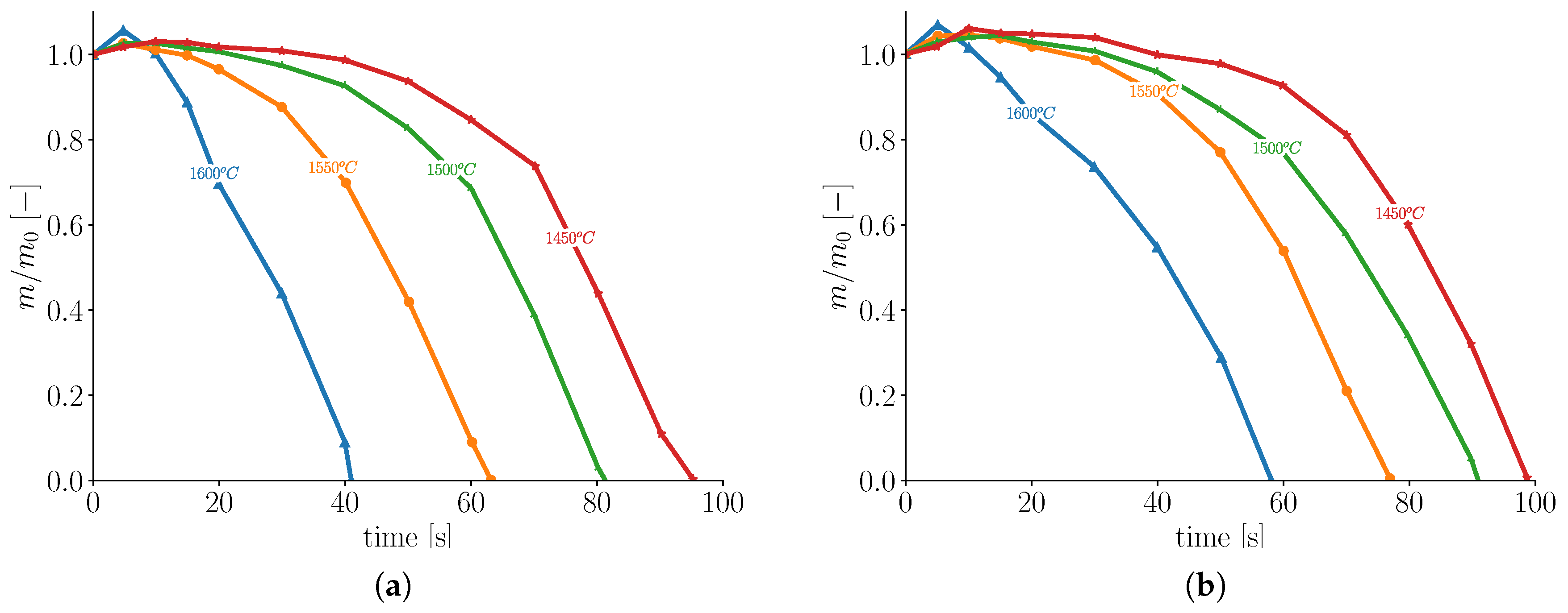 Preprints 164368 g003