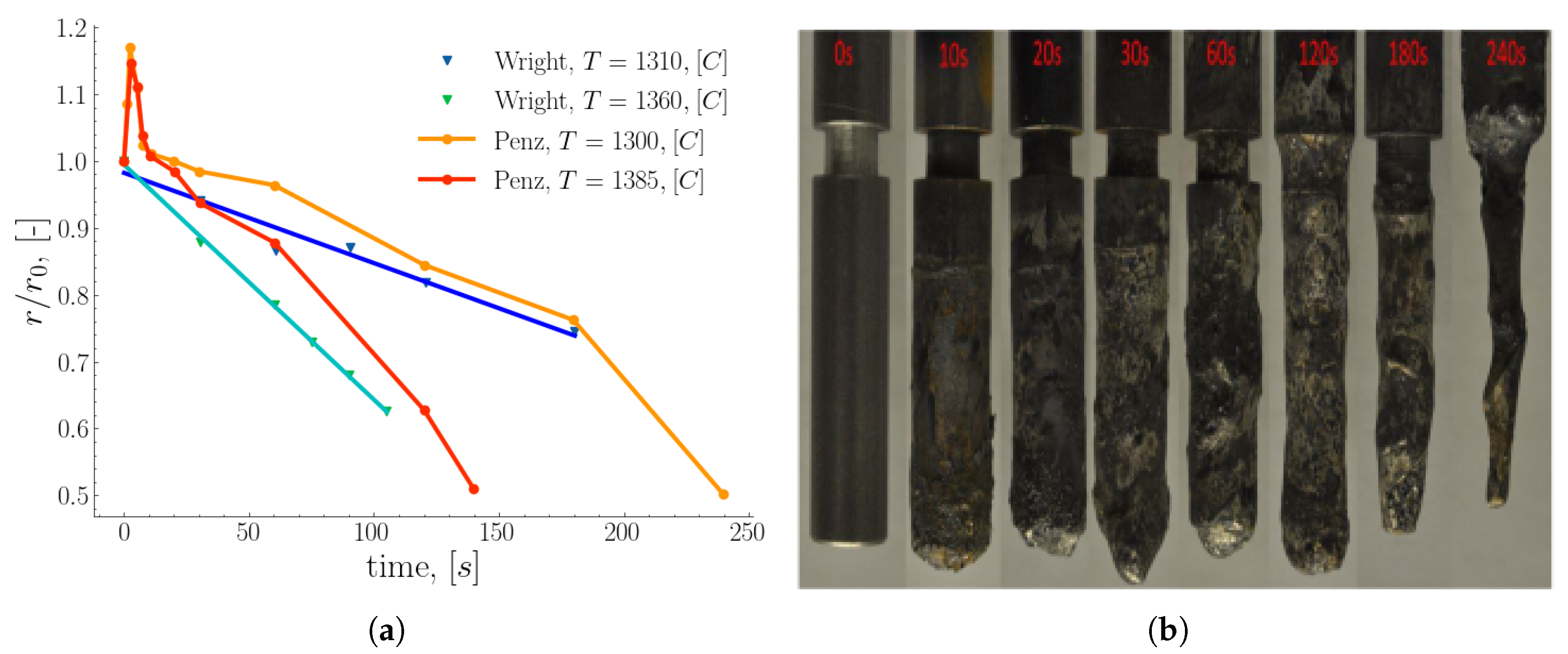 Preprints 164368 g004