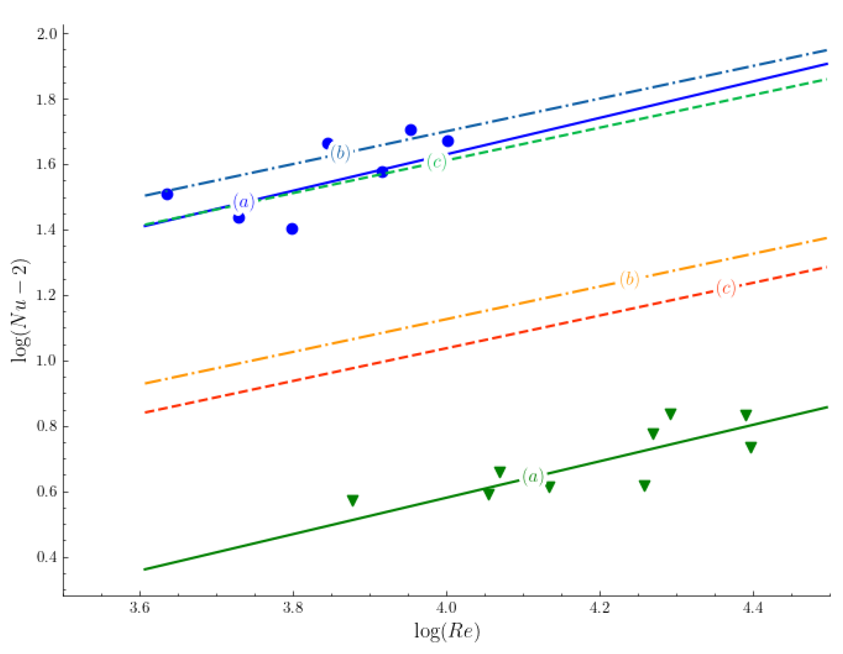 Preprints 164368 g005