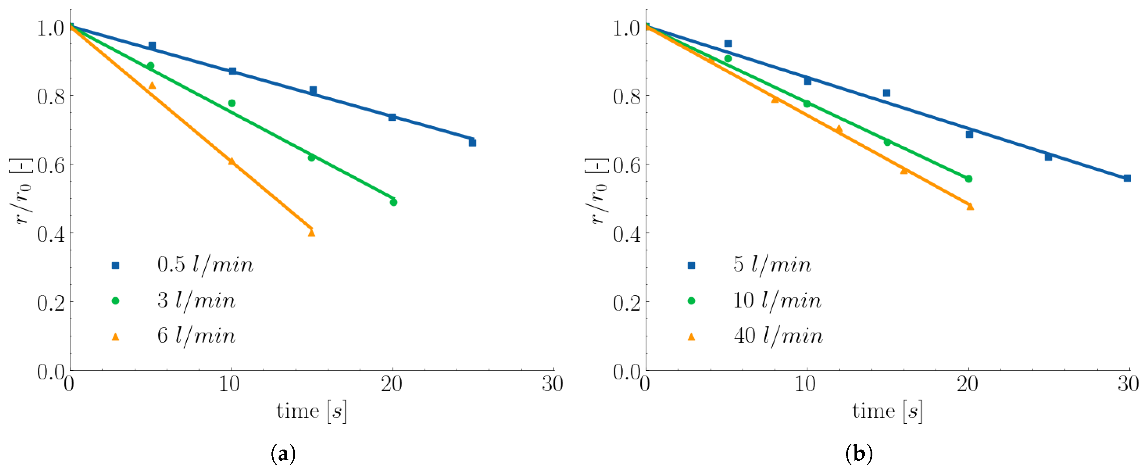 Preprints 164368 g006