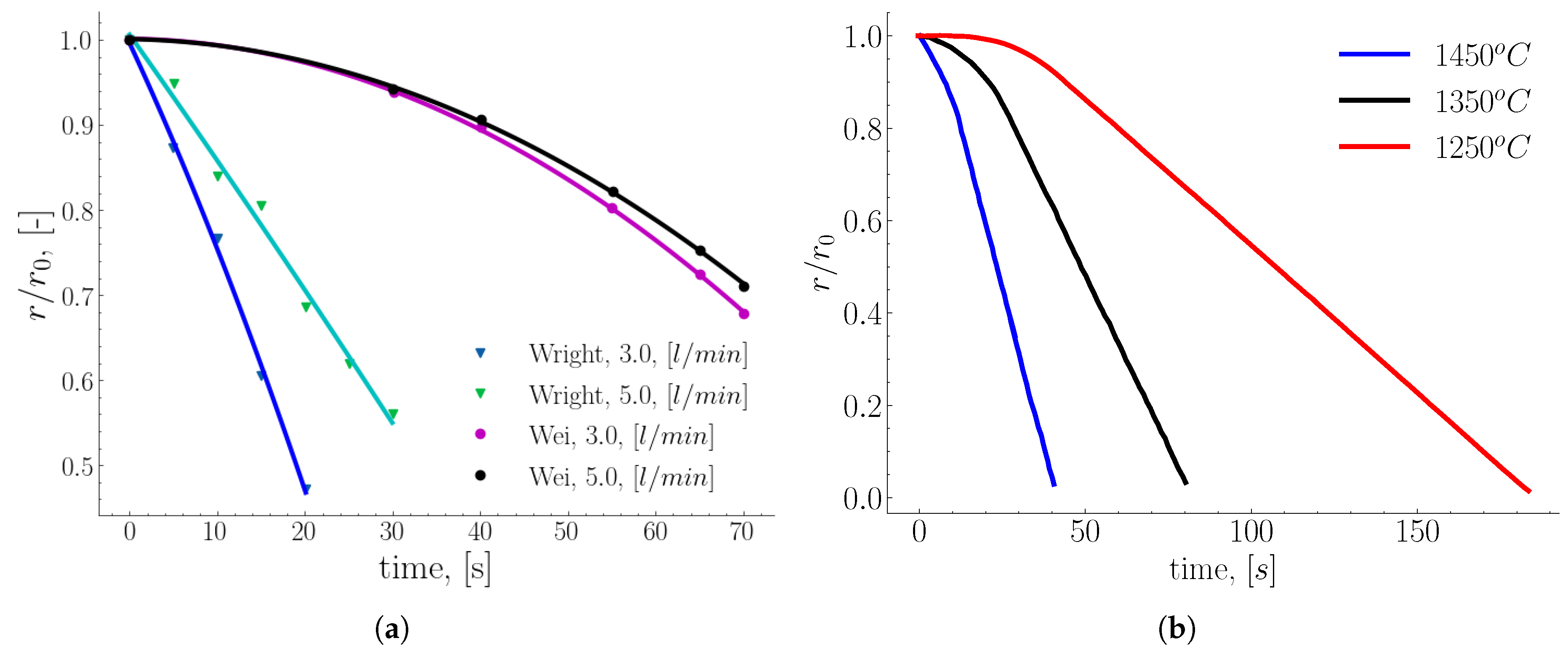 Preprints 164368 g007