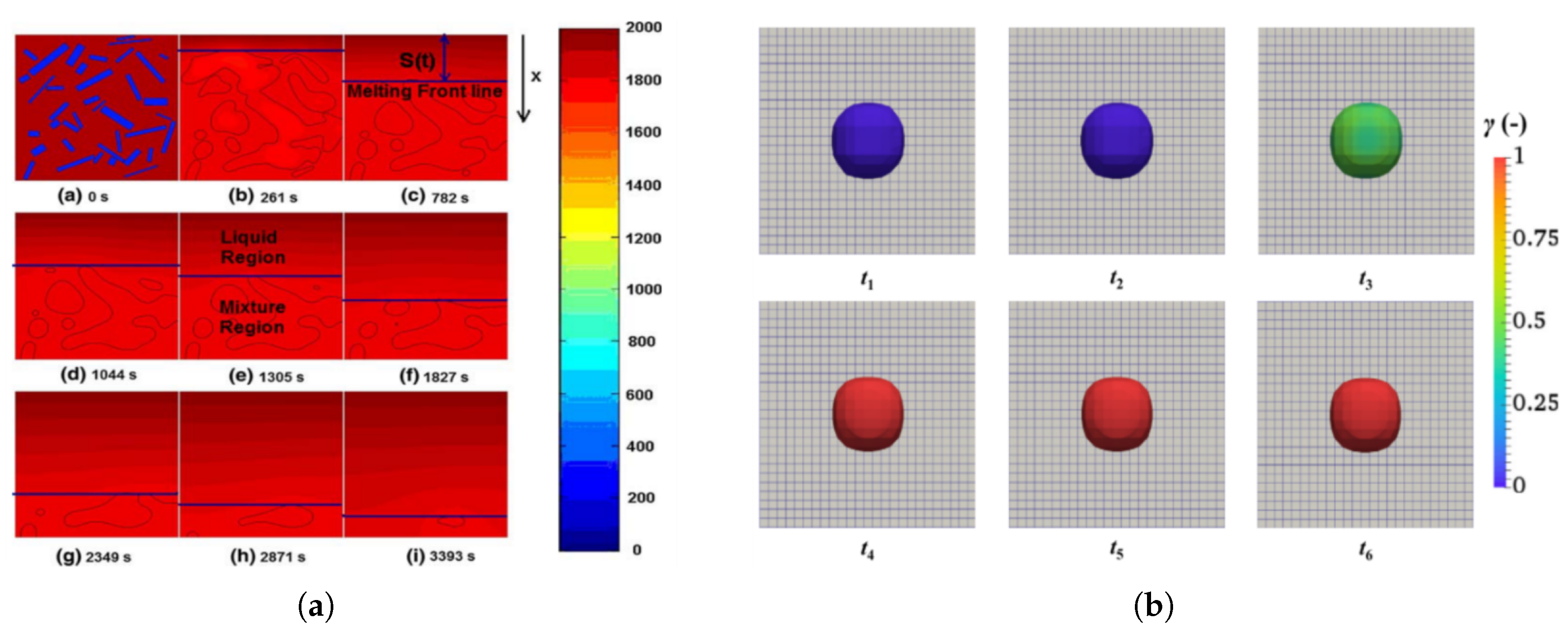 Preprints 164368 g008