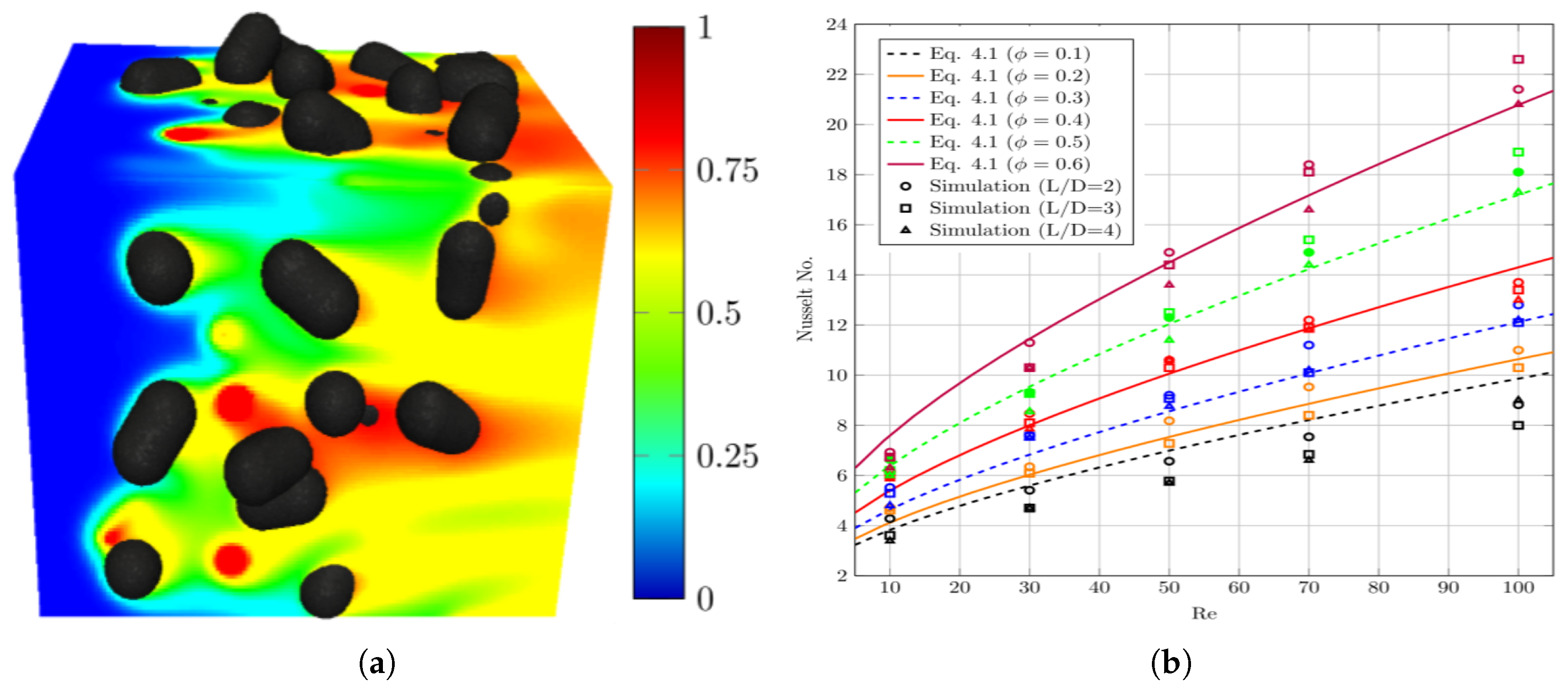 Preprints 164368 g009