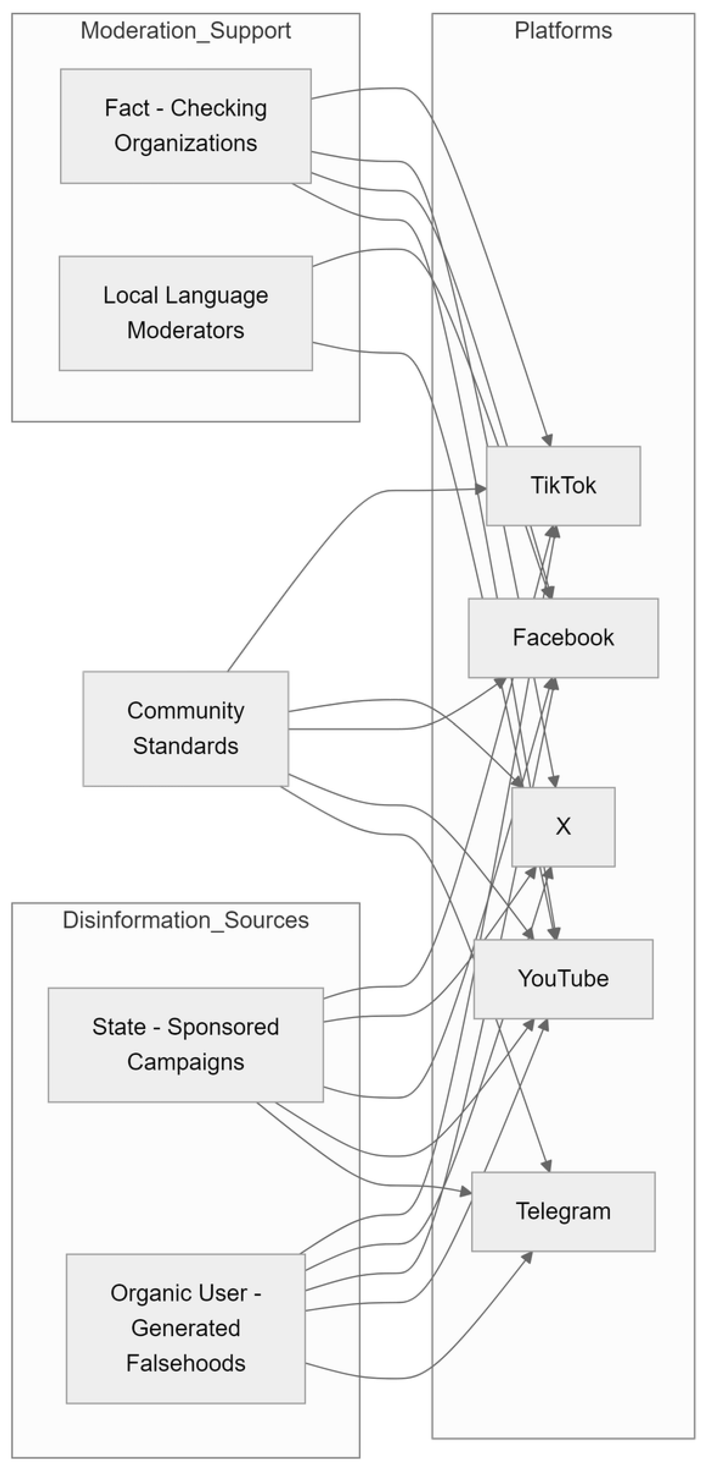 Preprints 187390 g001