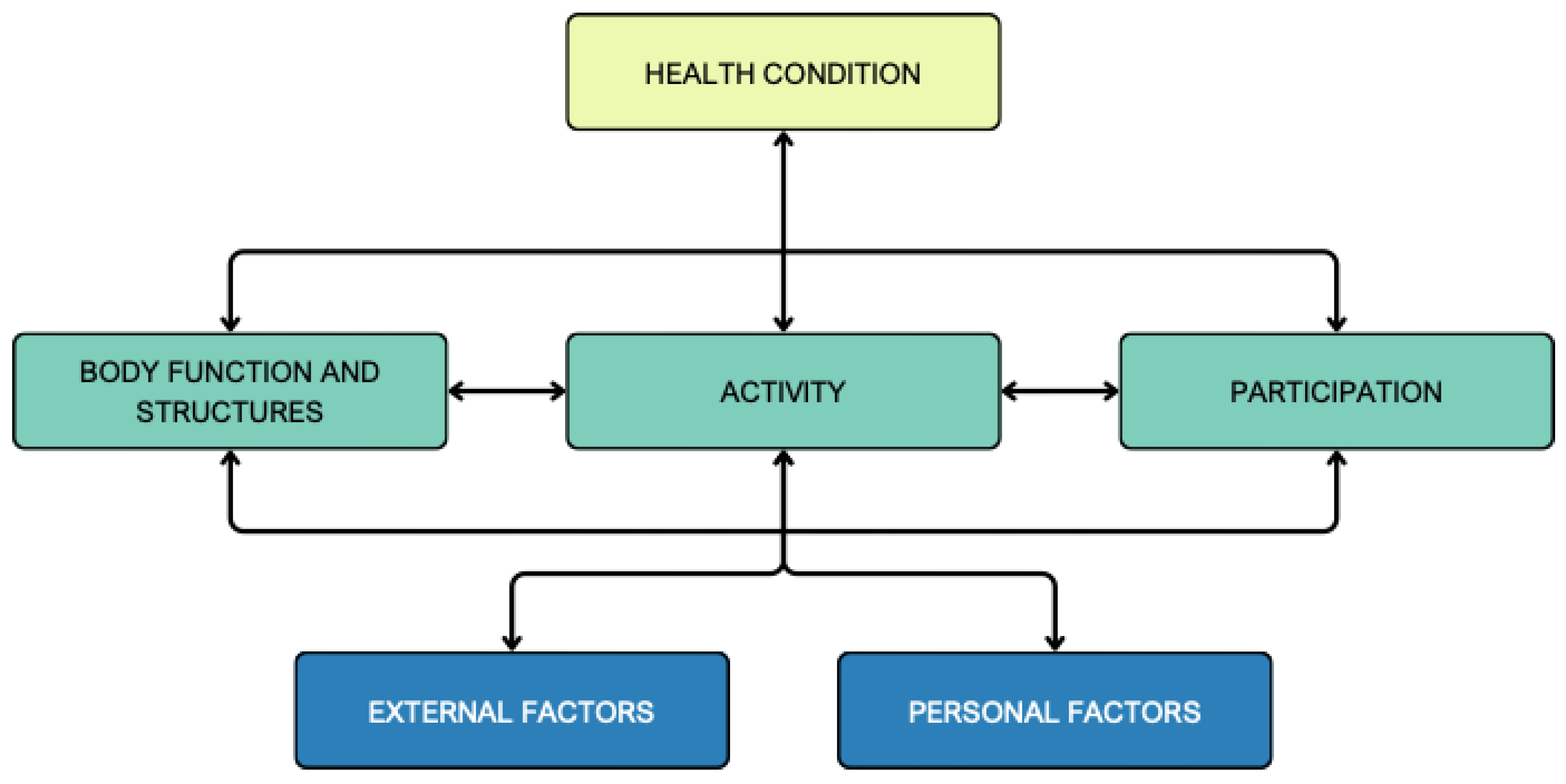 Preprints 195034 g001