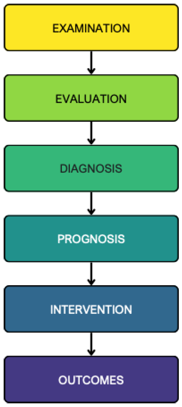 Preprints 195034 g002