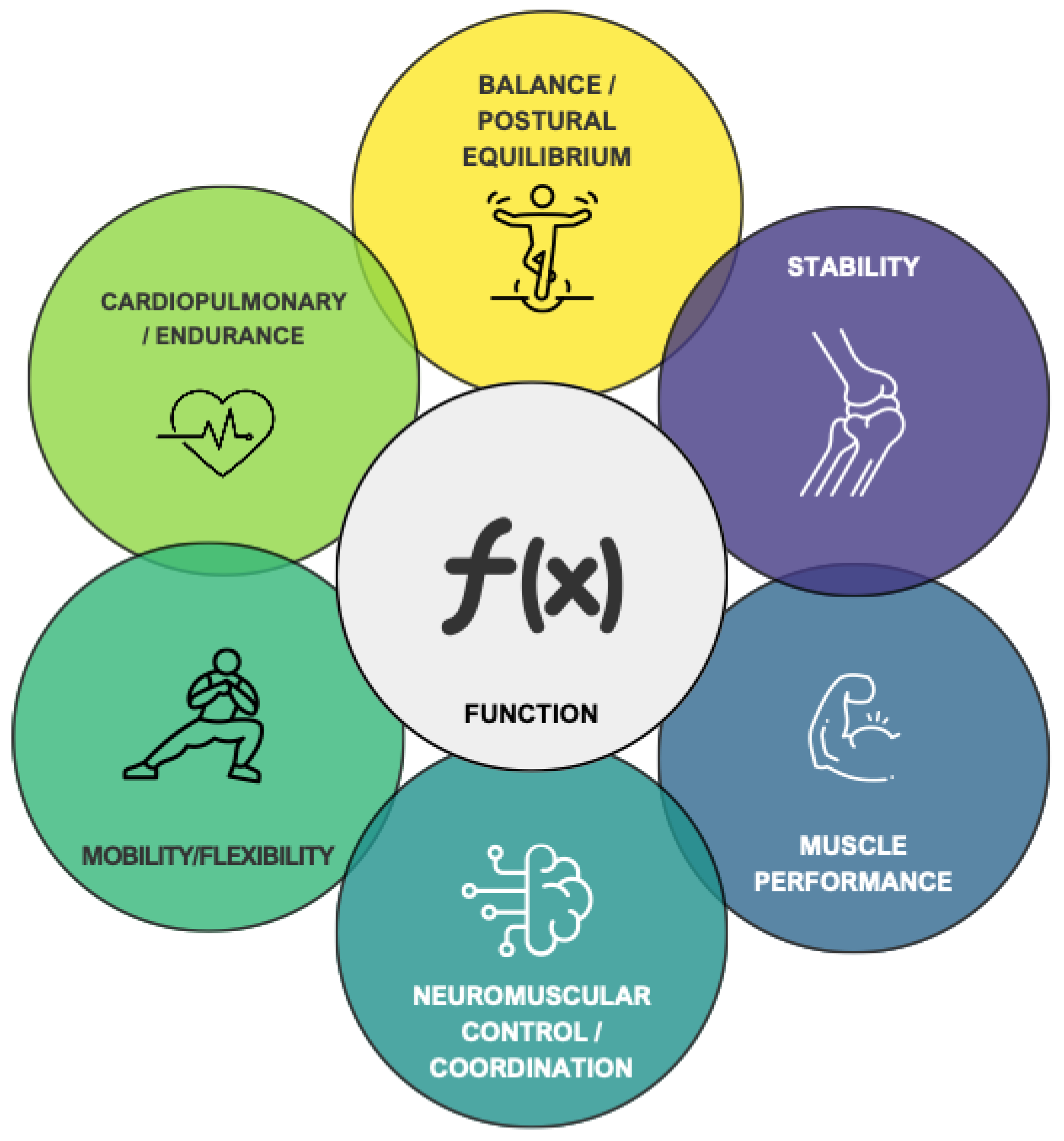 Preprints 195034 g003