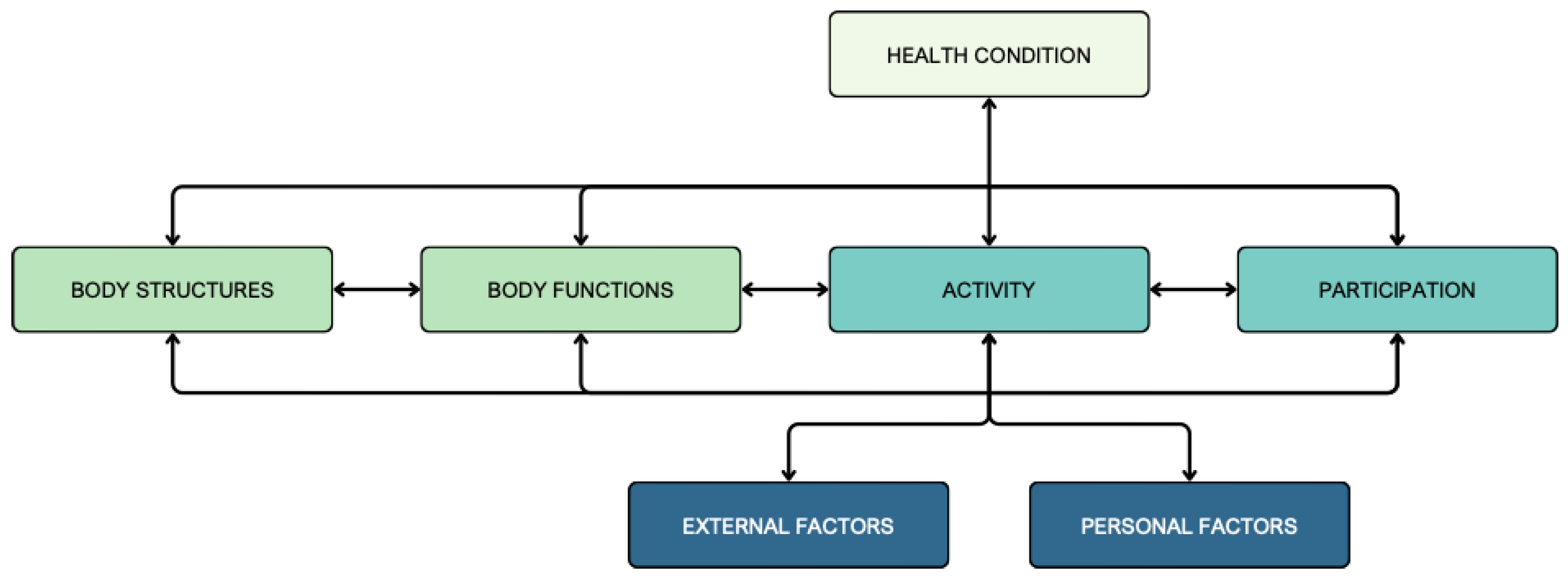 Preprints 195034 g005