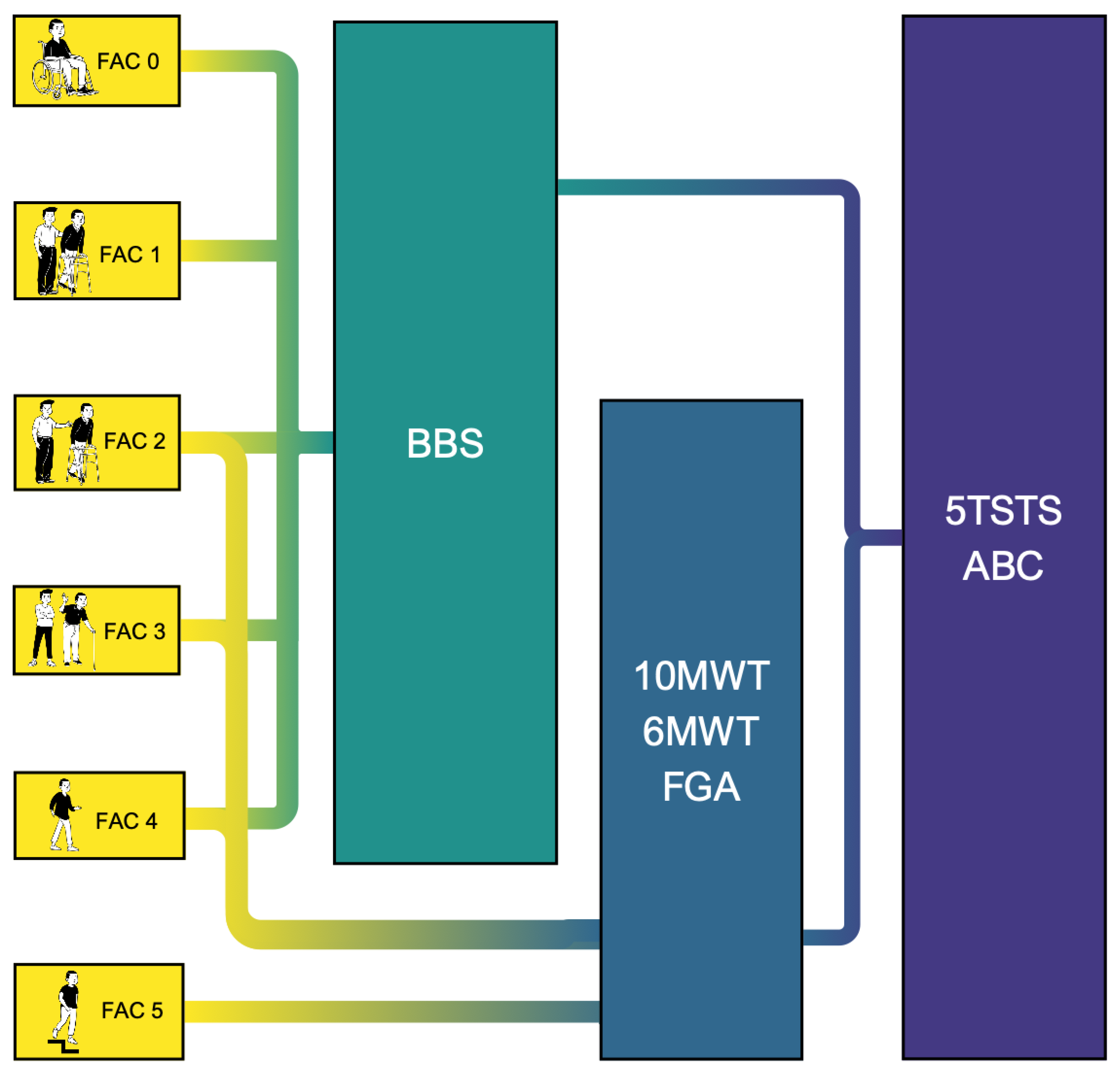Preprints 195034 g006