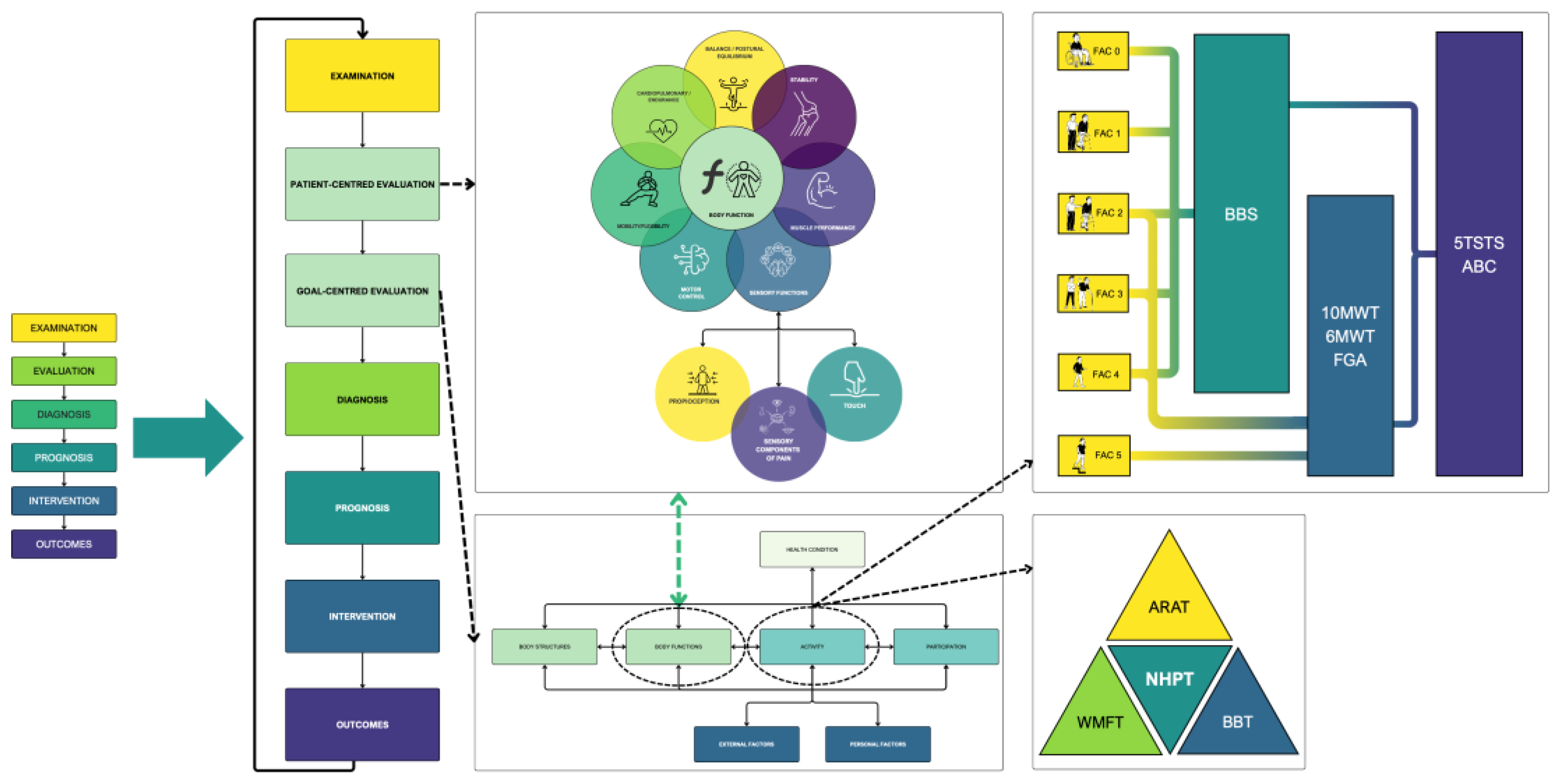 Preprints 195034 g007