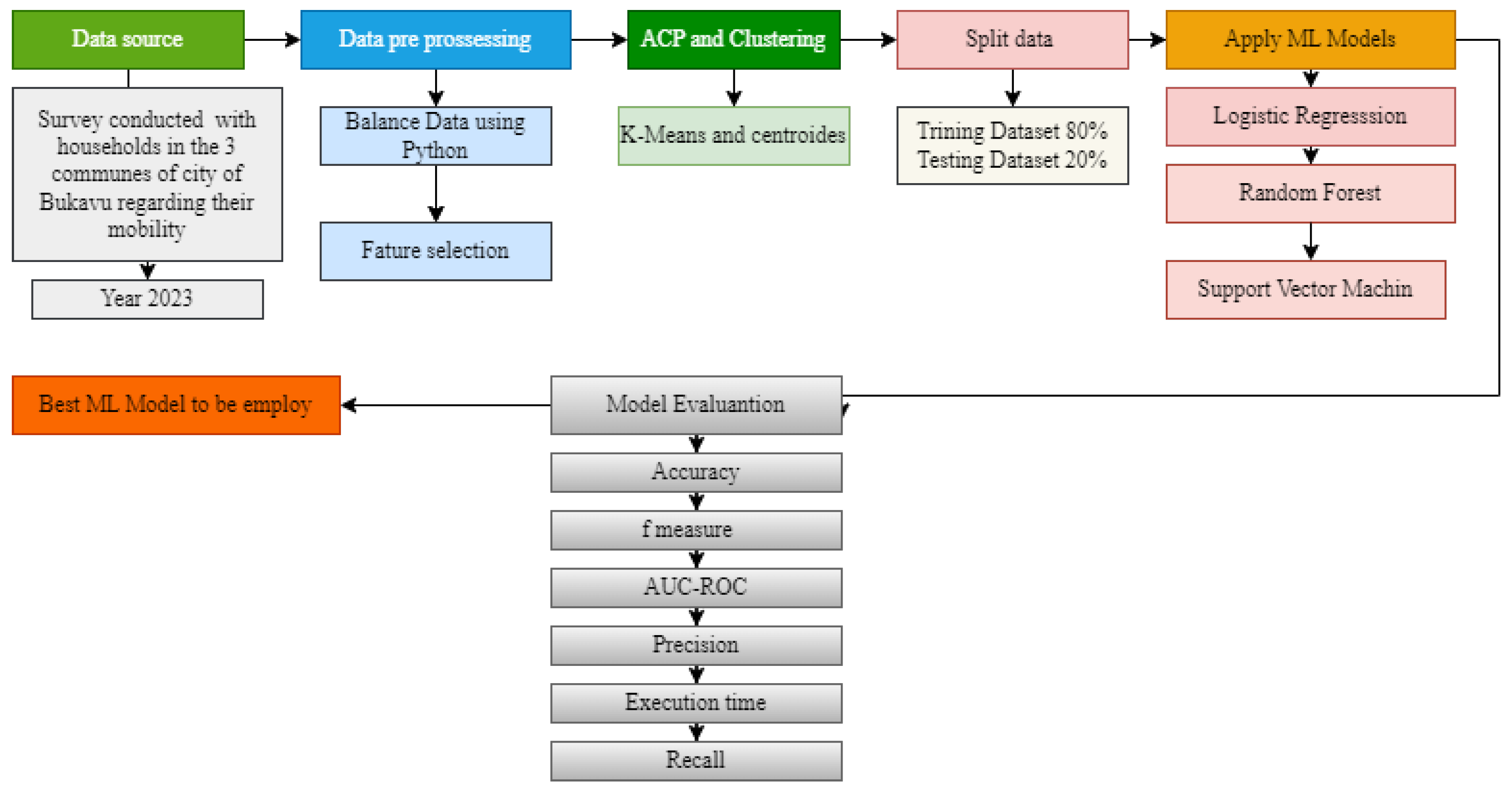 Preprints 196942 g001