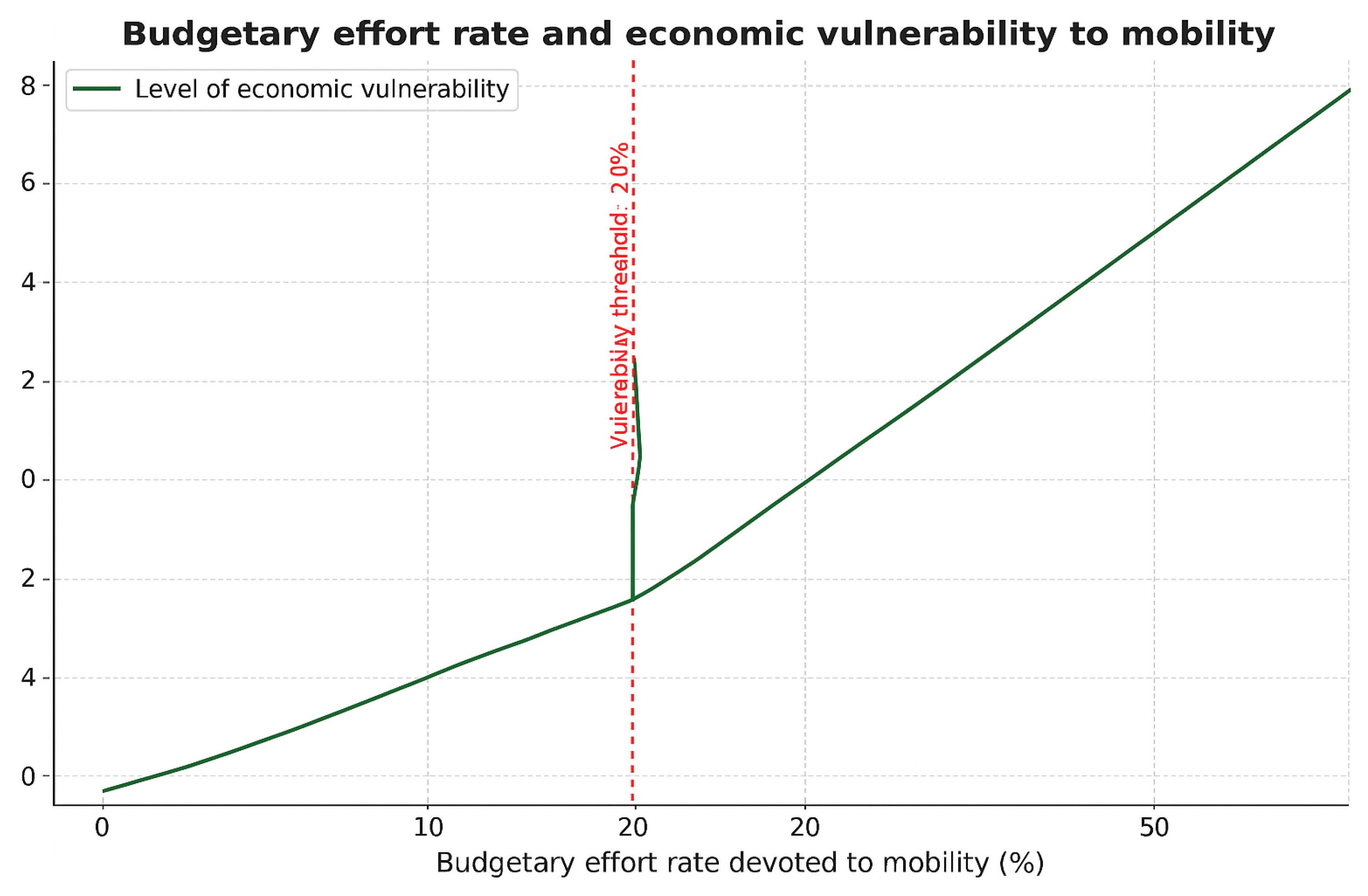 Preprints 196942 g002