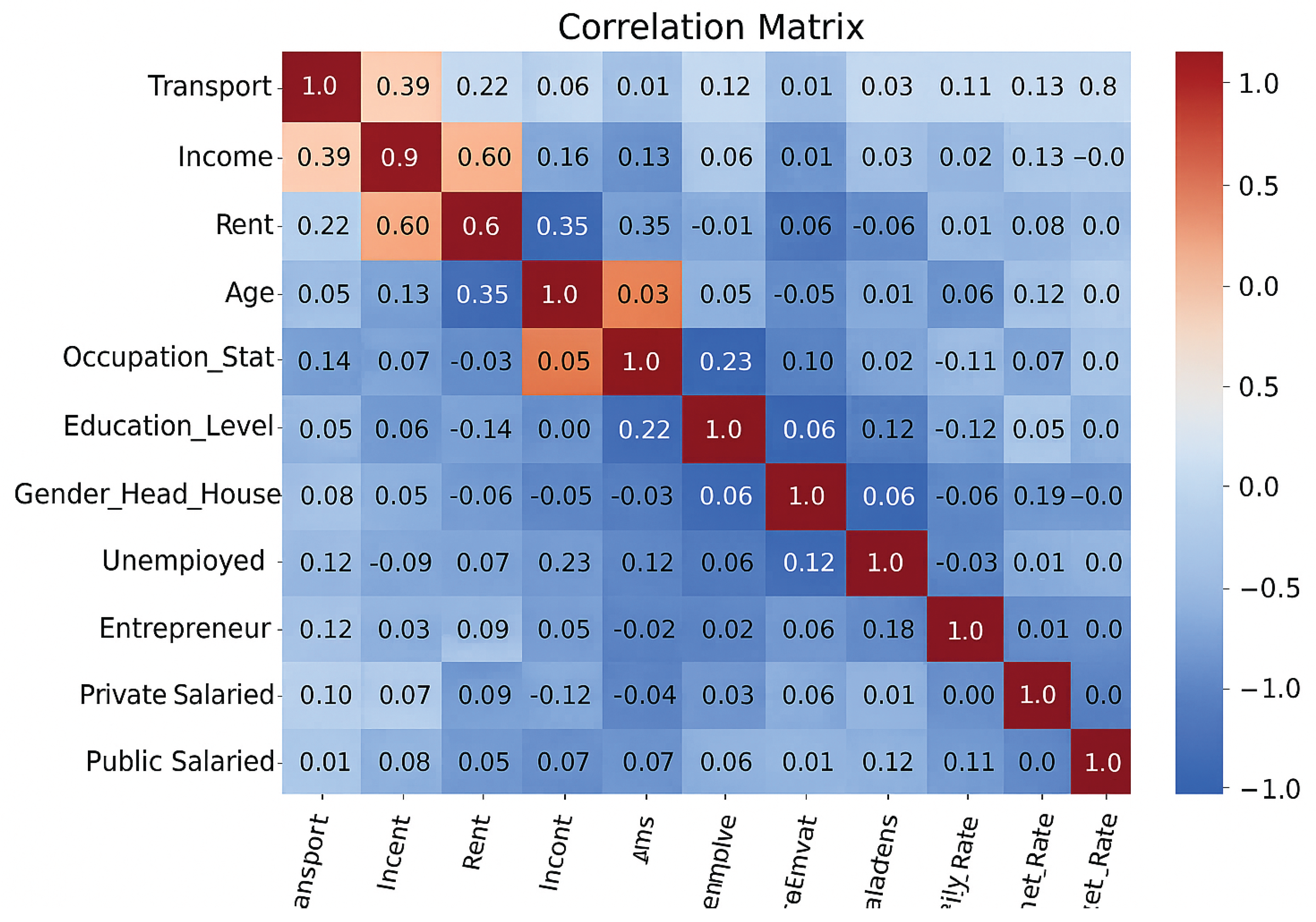 Preprints 196942 g003