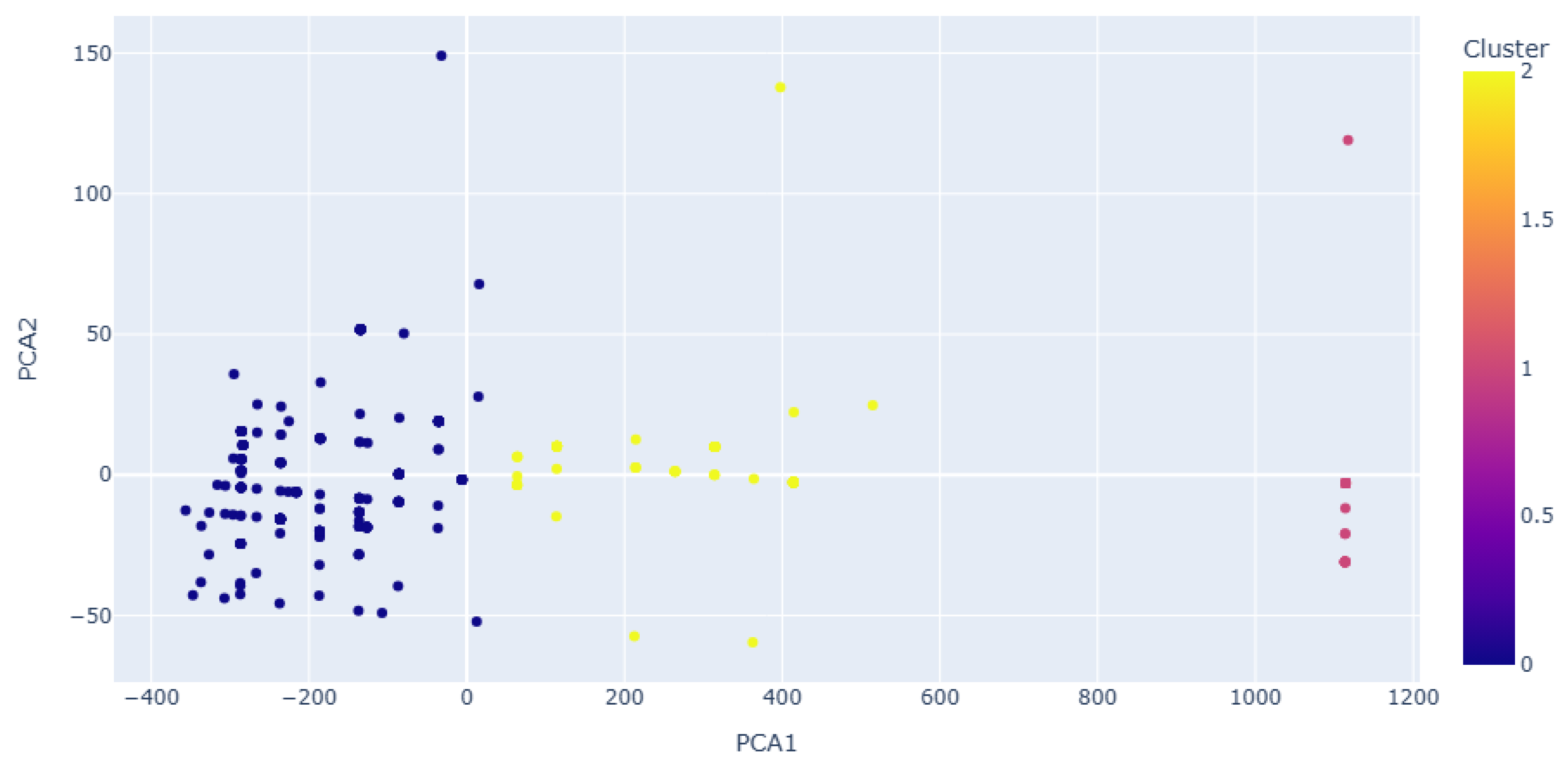 Preprints 196942 g004