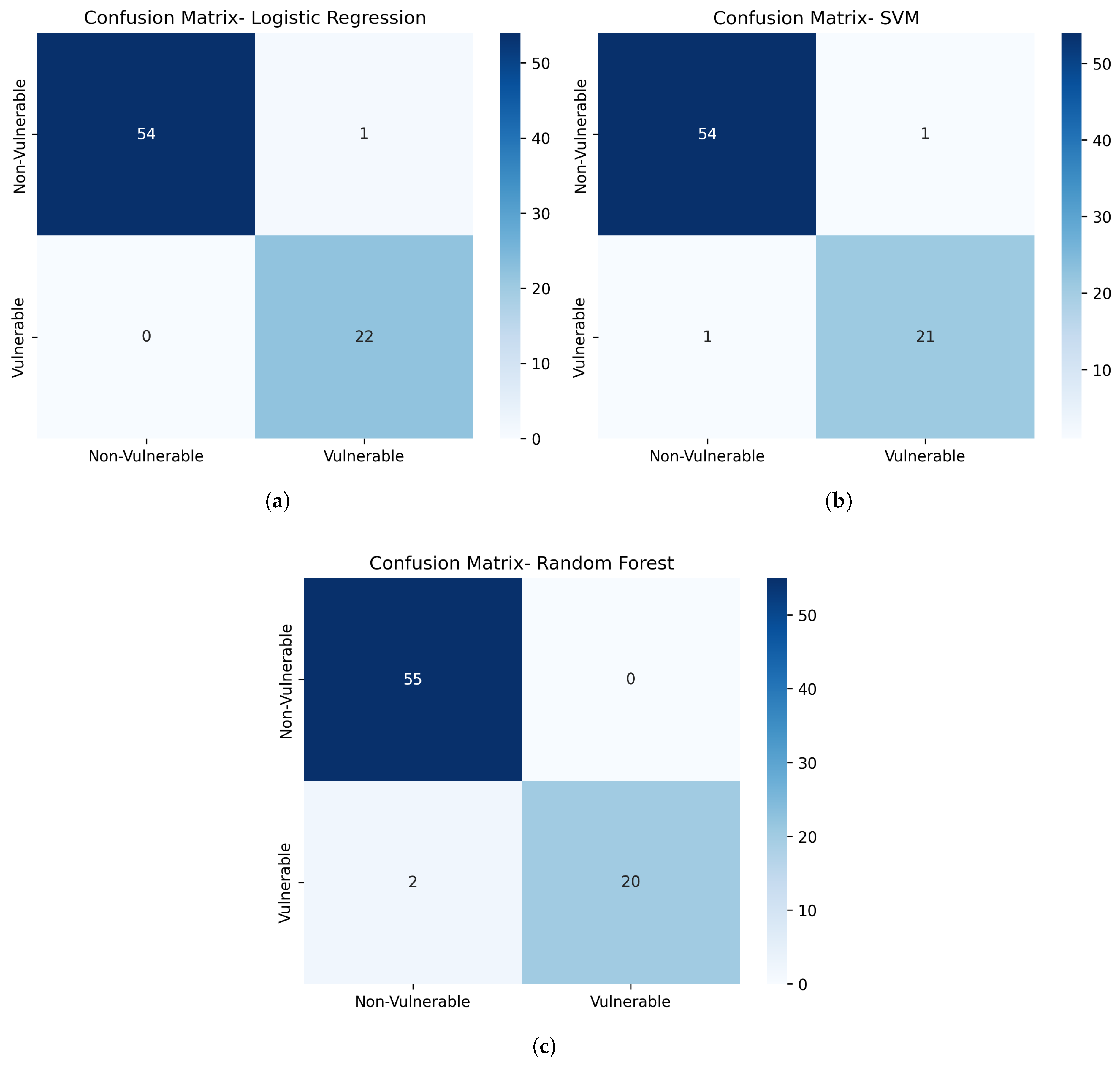 Preprints 196942 g005