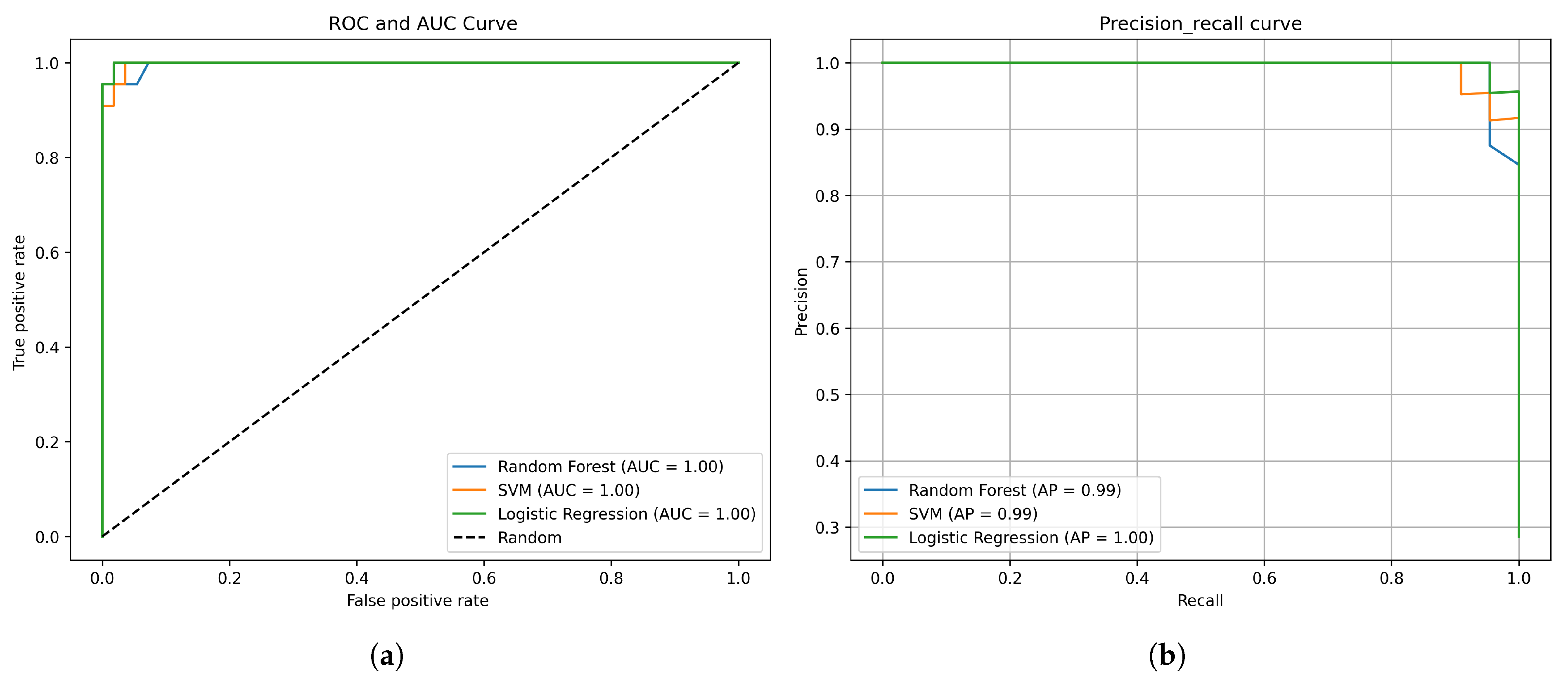 Preprints 196942 g006