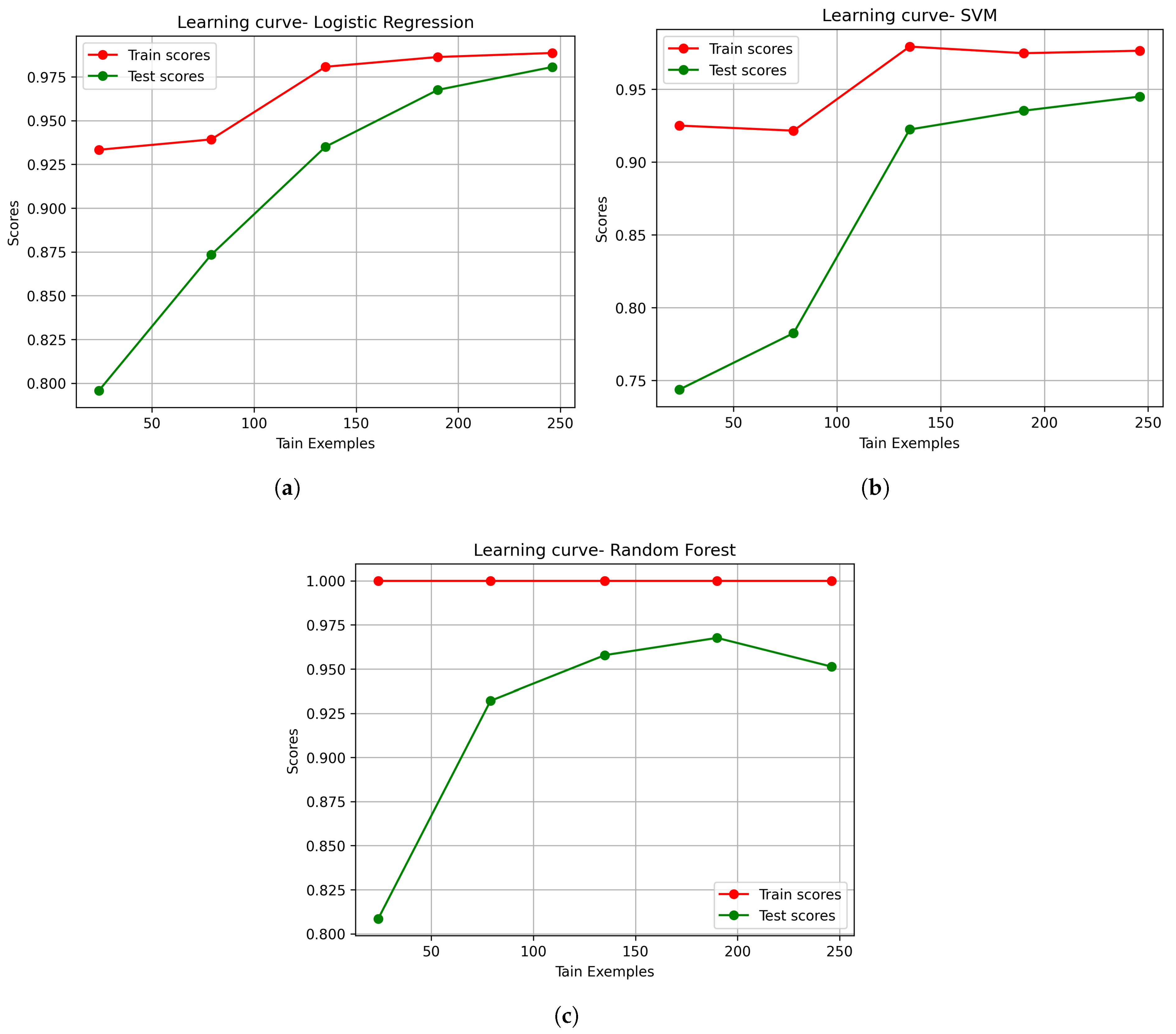 Preprints 196942 g007