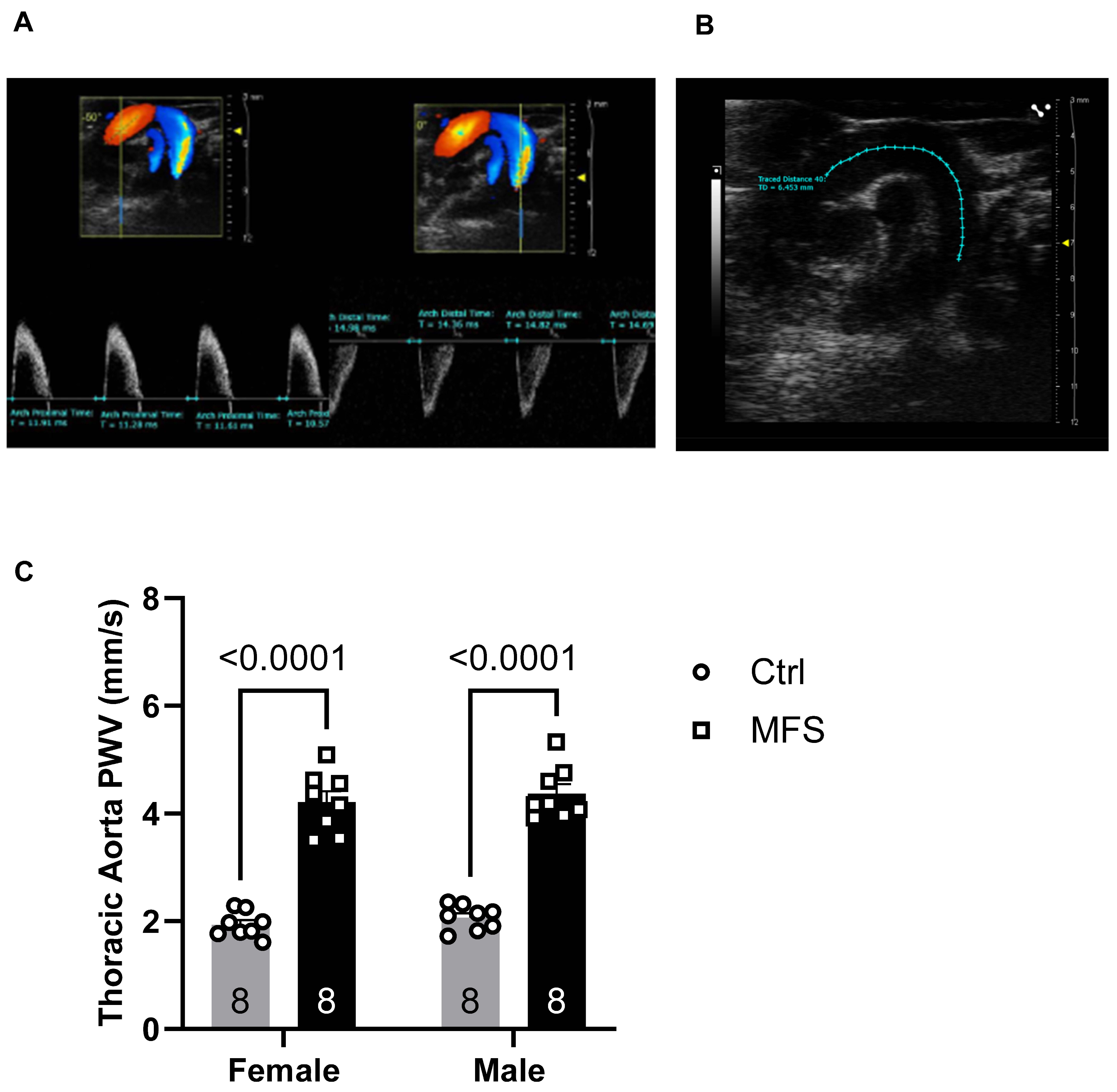 Preprints 159732 g002