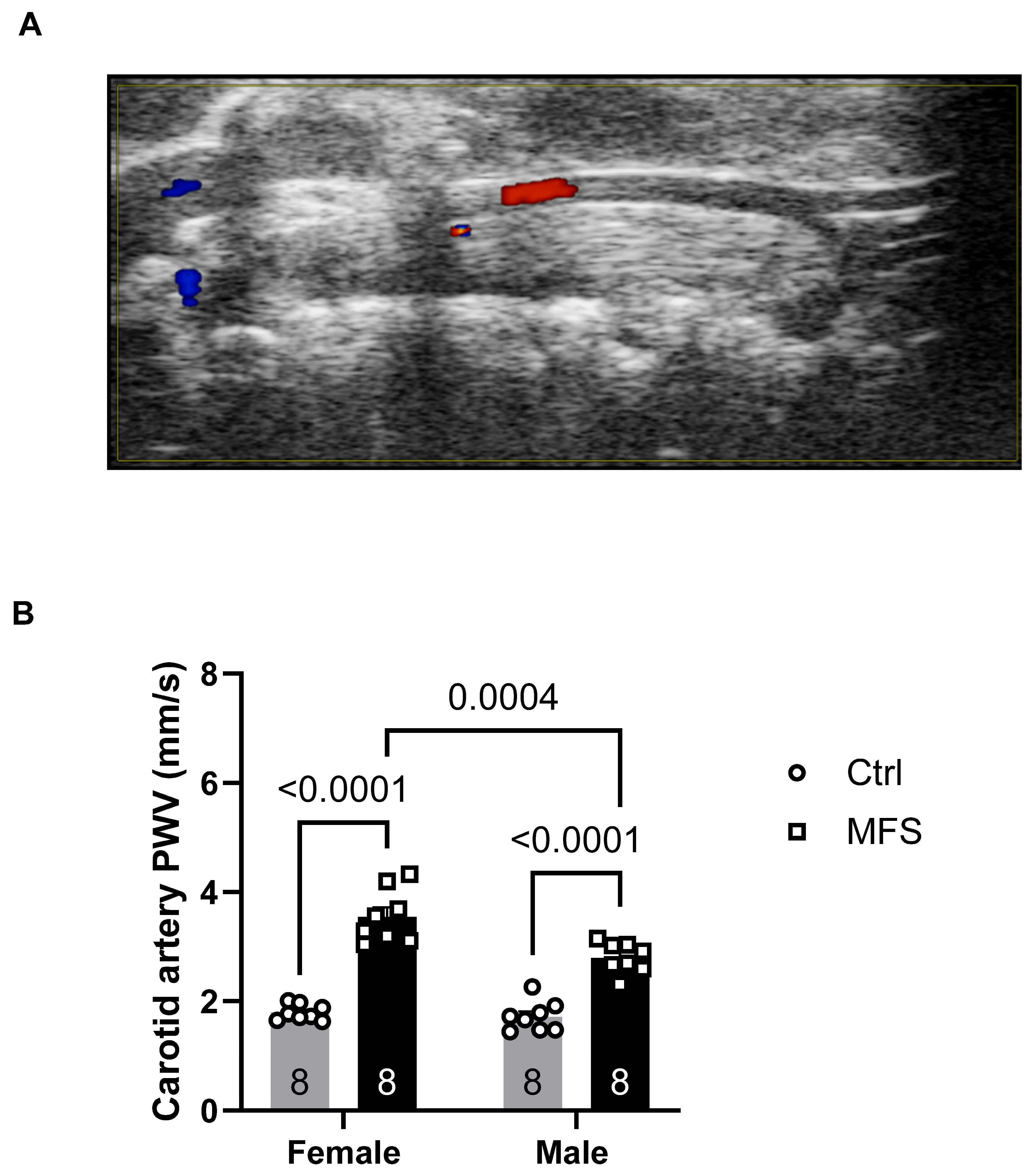 Preprints 159732 g003