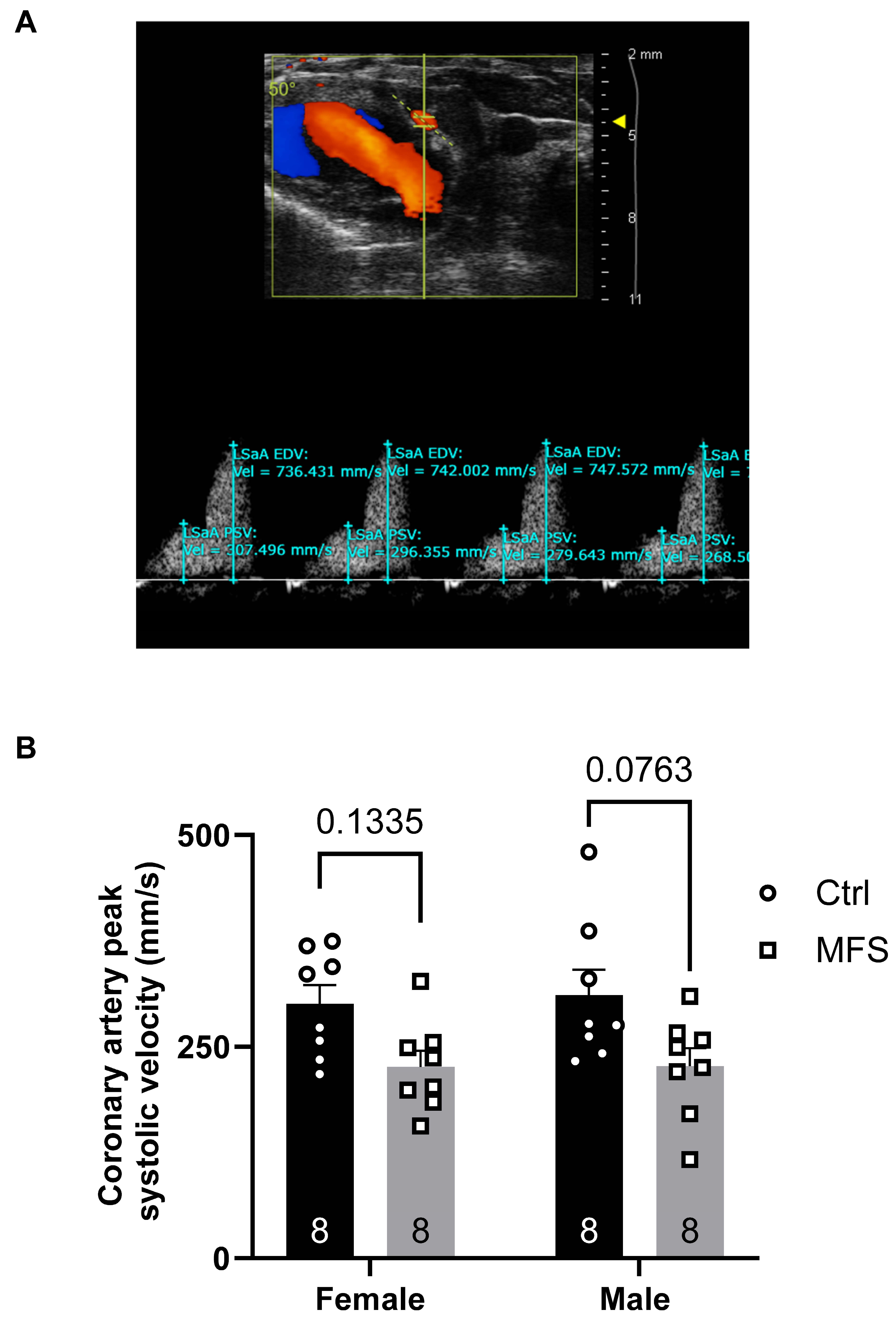 Preprints 159732 g005
