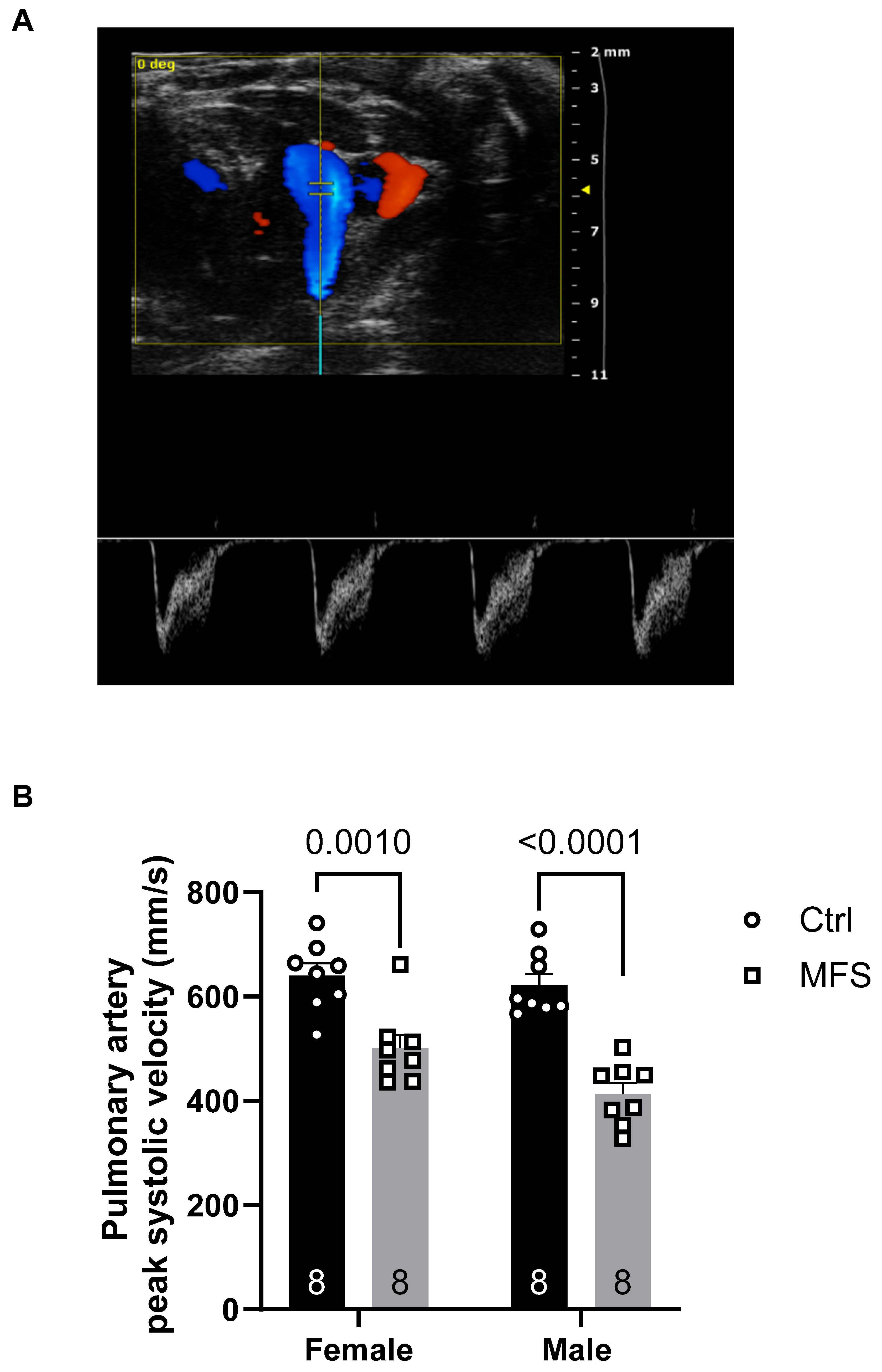 Preprints 159732 g006