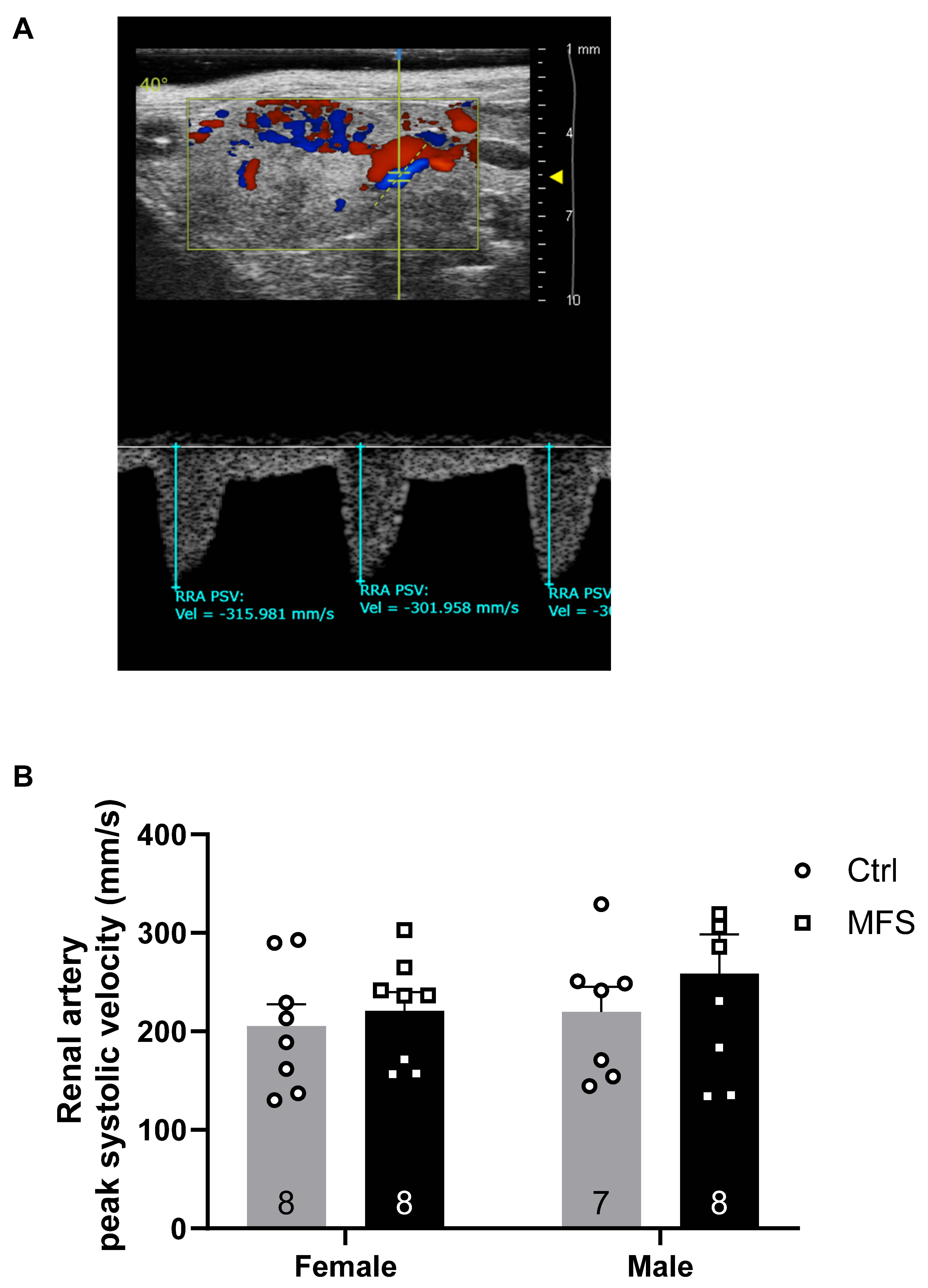 Preprints 159732 g007
