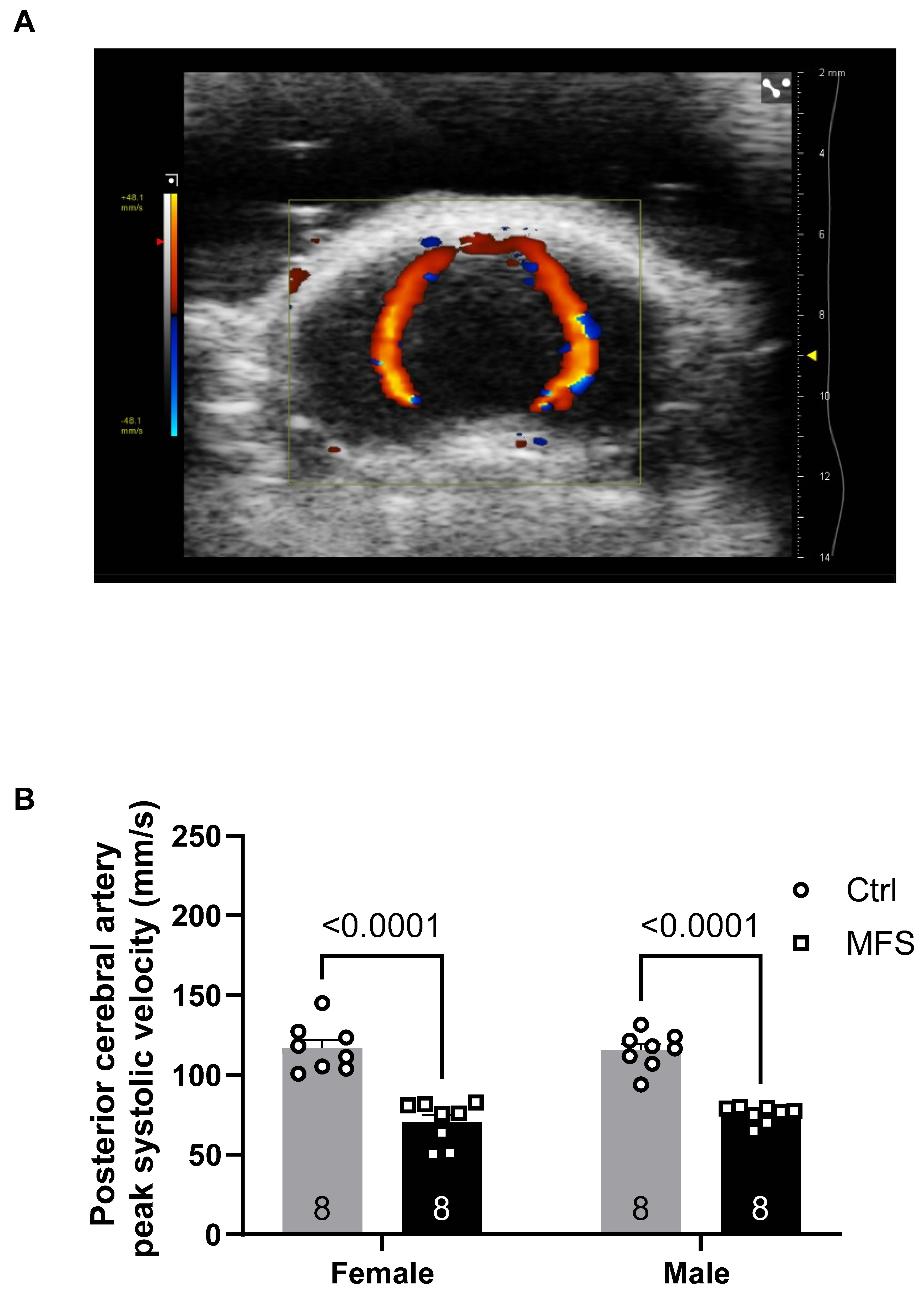 Preprints 159732 g008