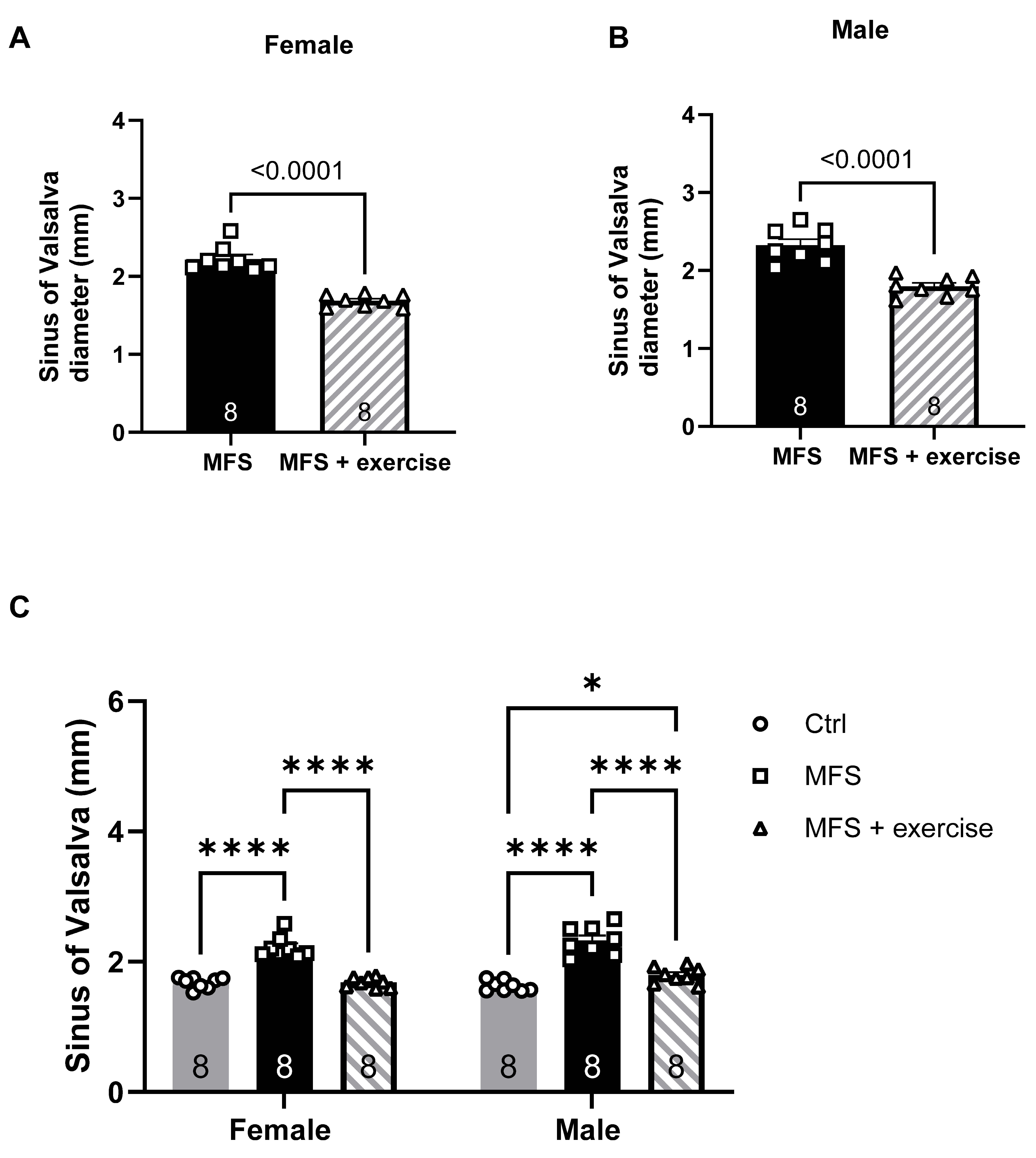 Preprints 159732 g009