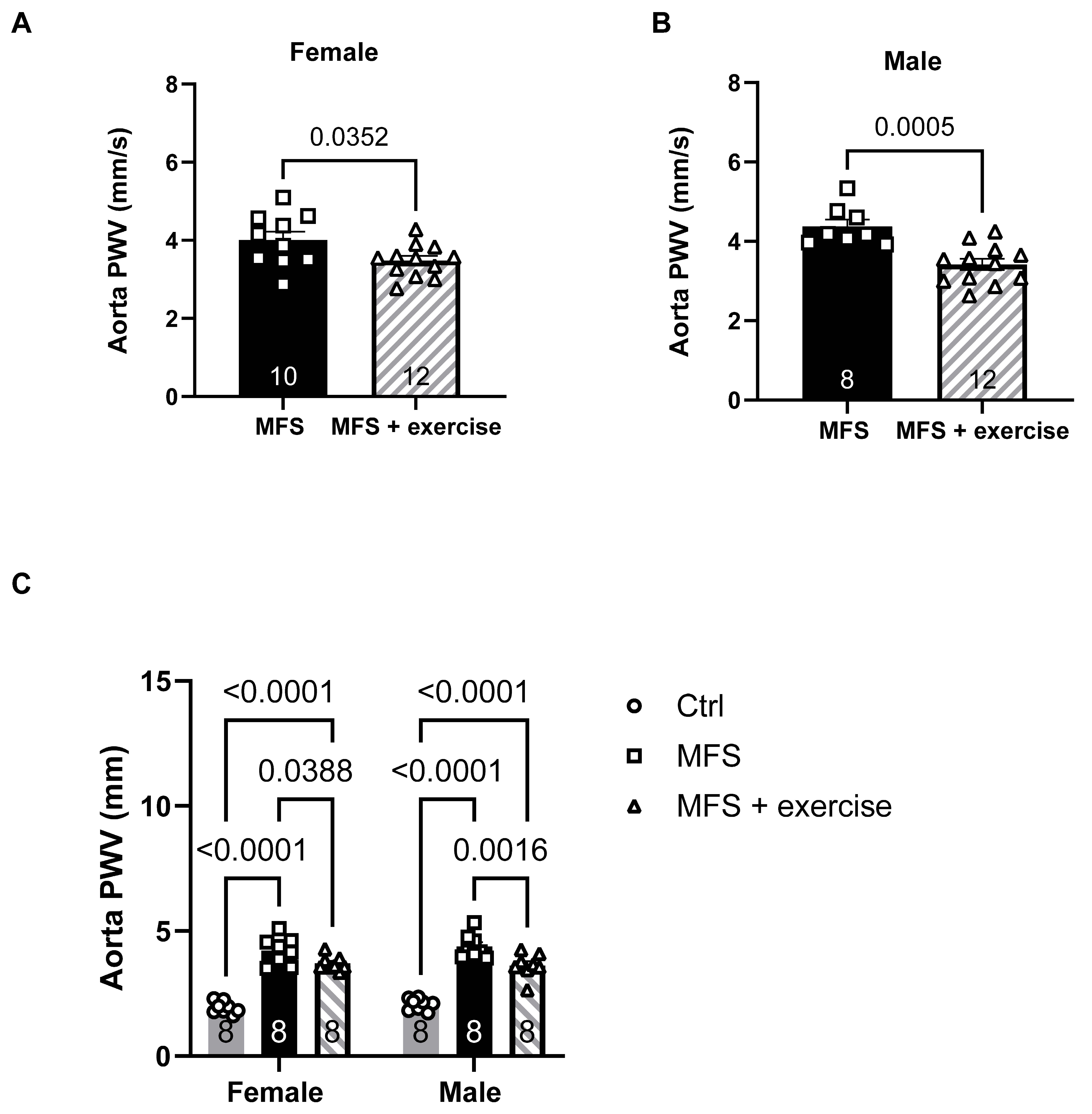 Preprints 159732 g010