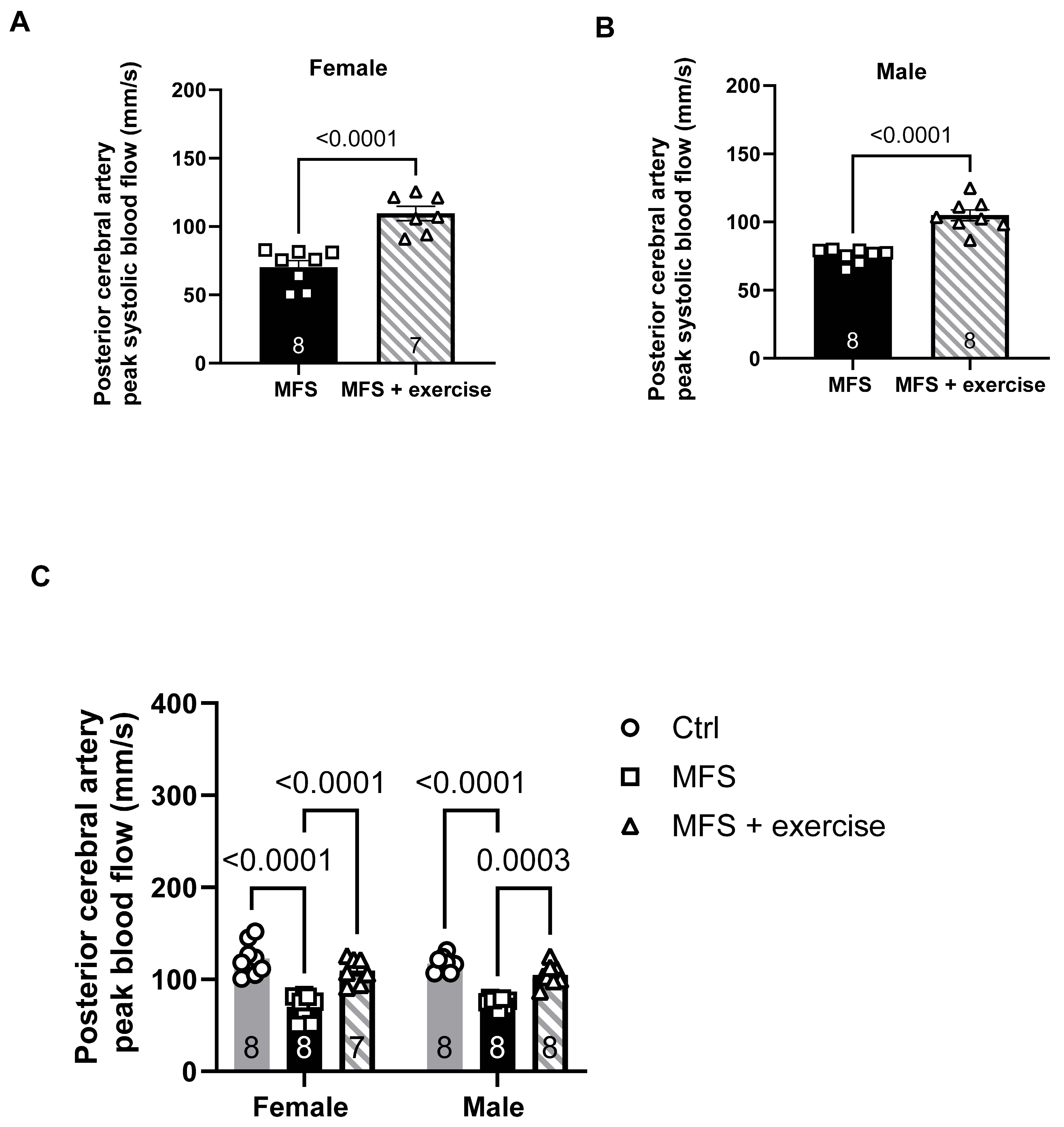 Preprints 159732 g011