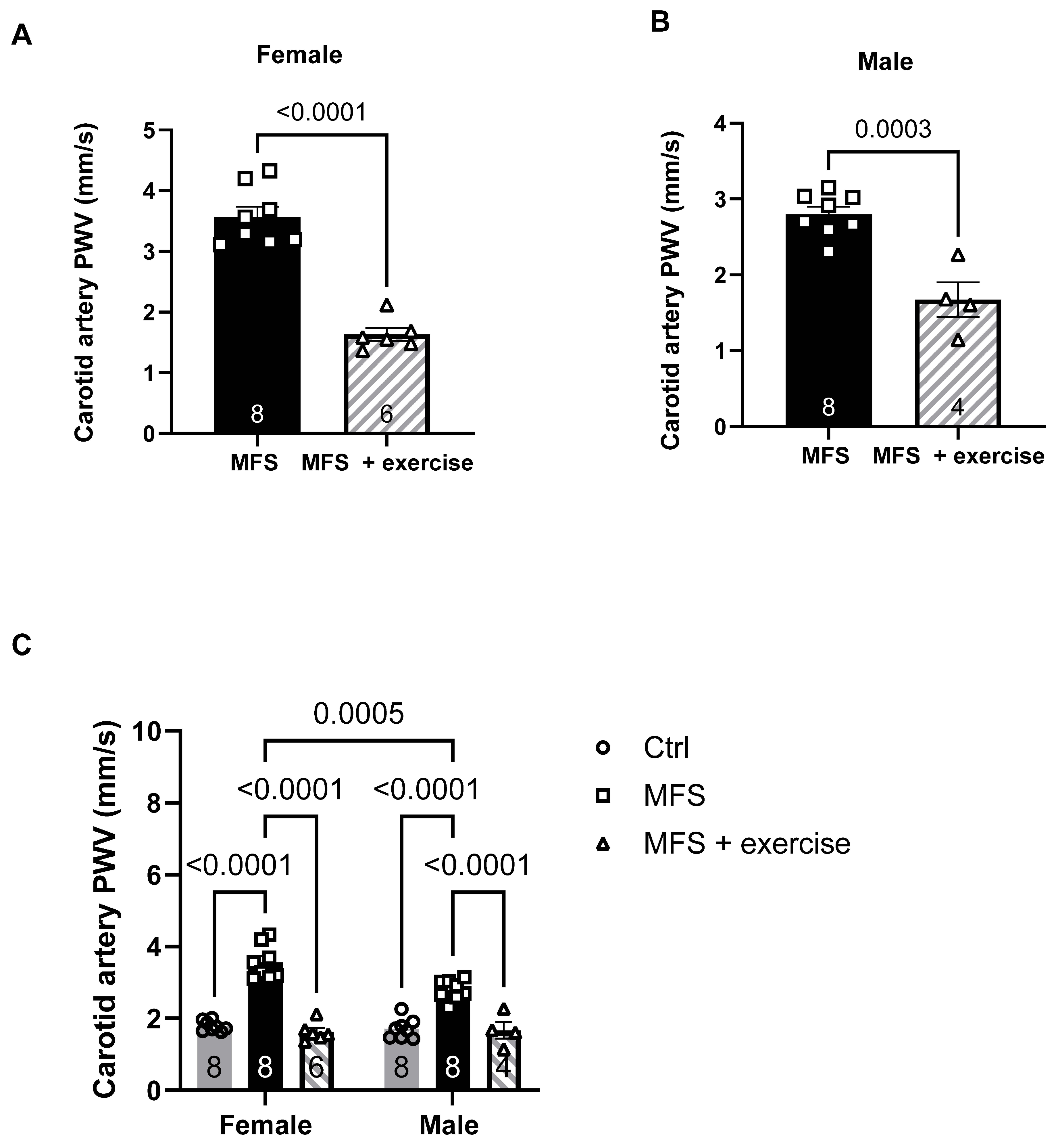 Preprints 159732 g012