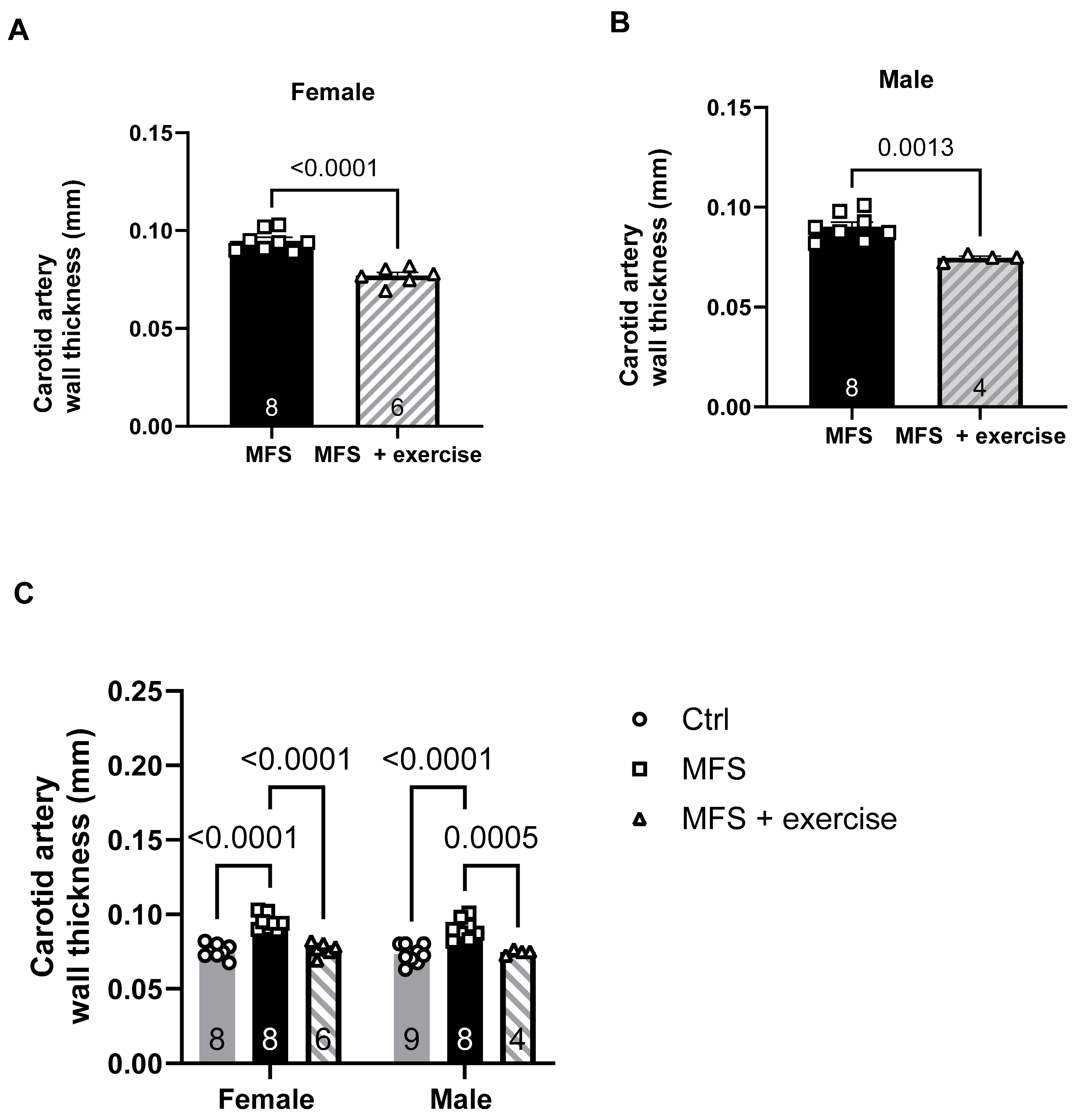 Preprints 159732 g013
